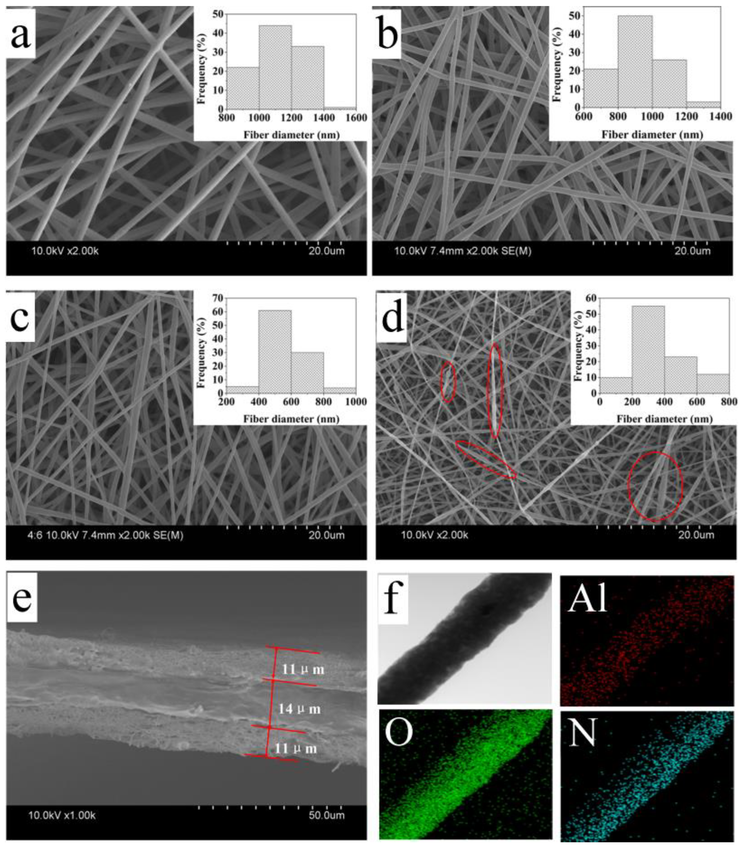 Polymers 11 01671 g003 Polymers 11 01671 g003