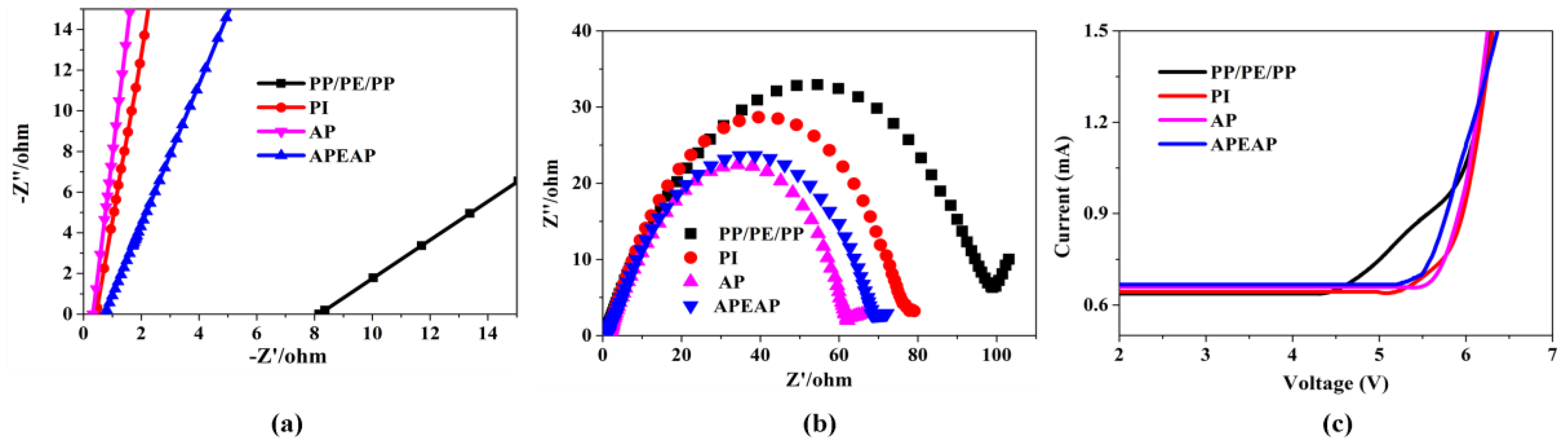 Polymers 11 01671 g007 Polymers 11 01671 g007