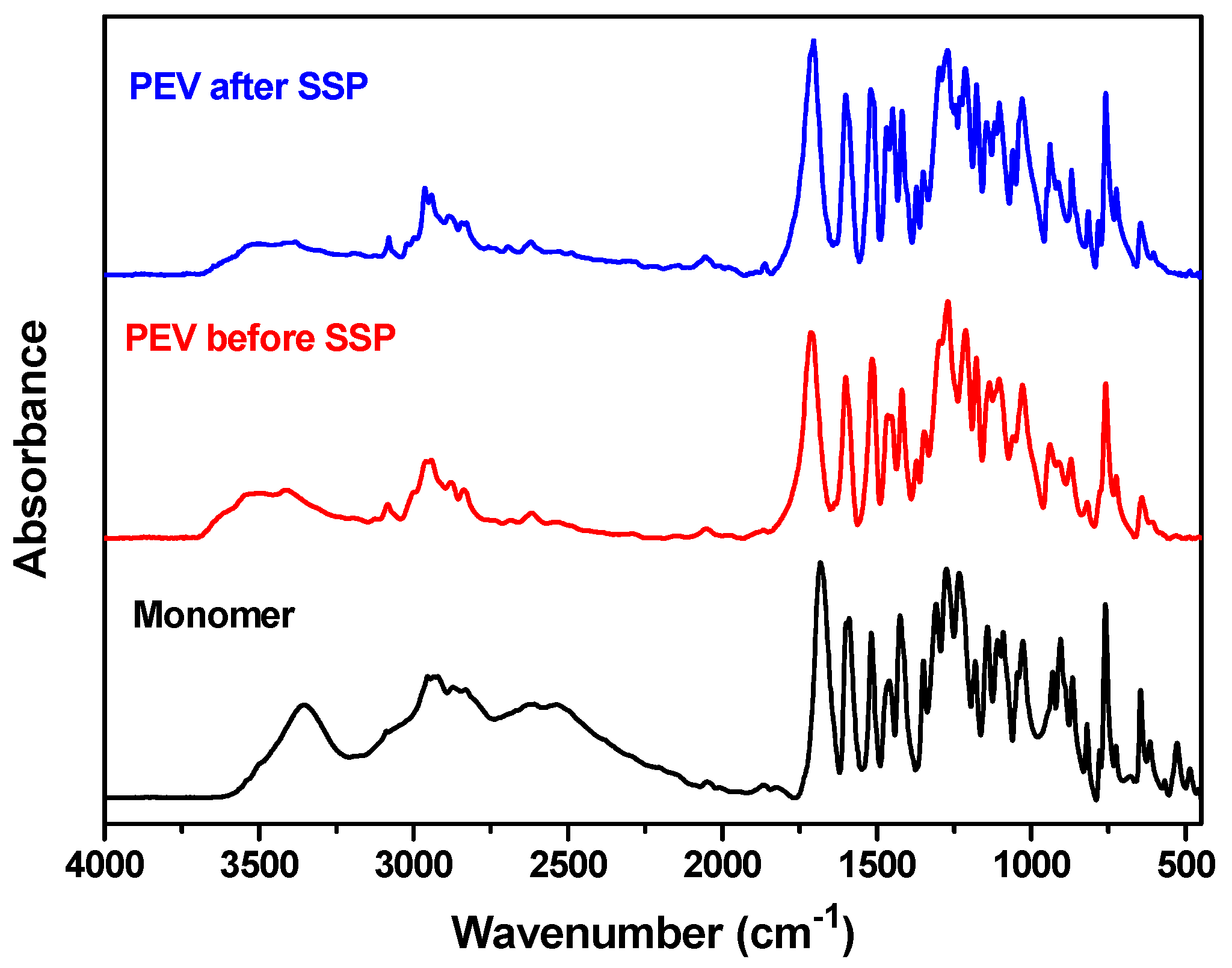 Polymers 11 01672 g001 Polymers 11 01672 g001
