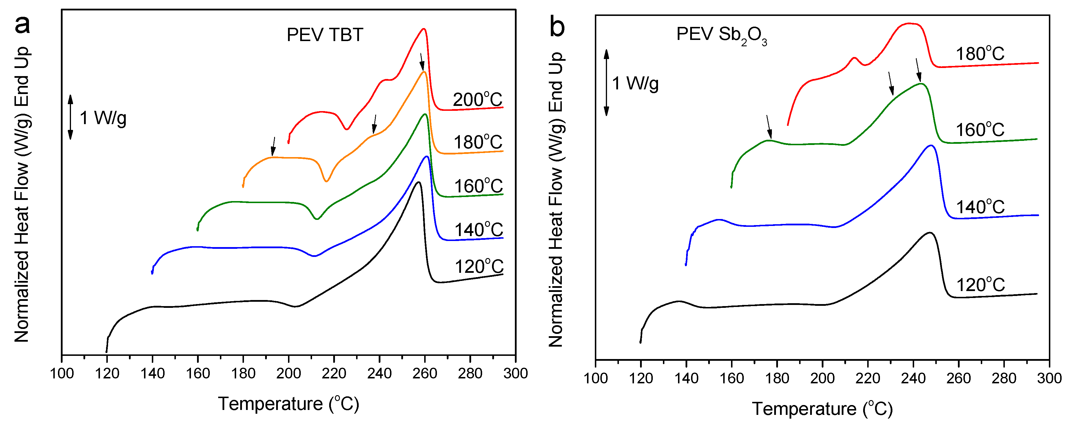 Polymers 11 01672 g007 Polymers 11 01672 g007