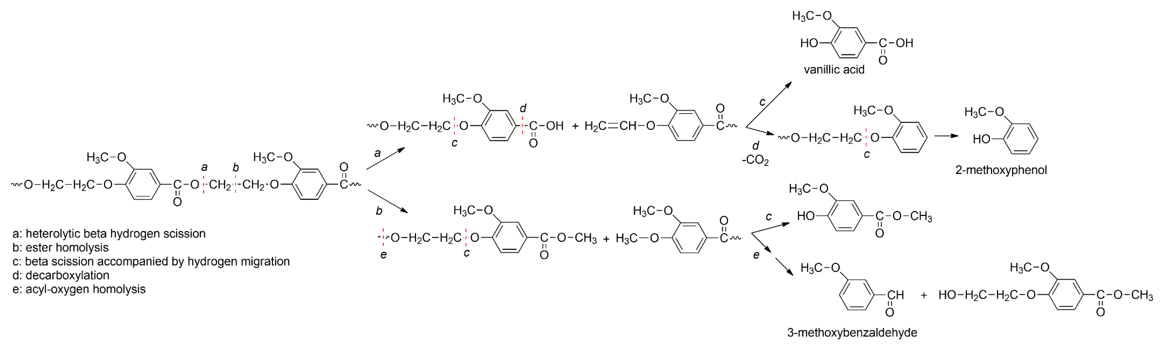 Polymers 11 01672 g0a1 Polymers 11 01672 g0a1