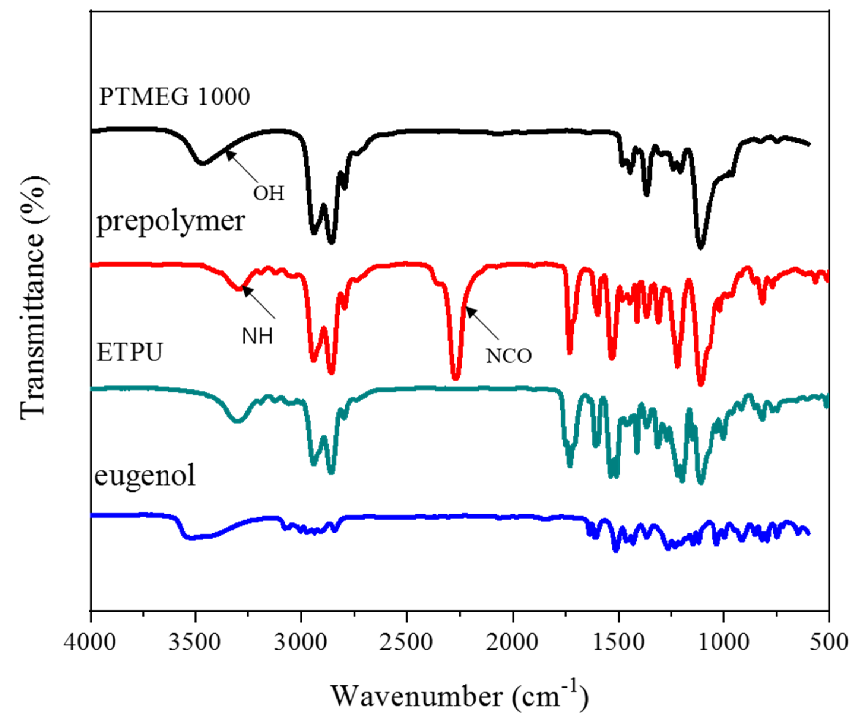 Polymers 11 01674 g001