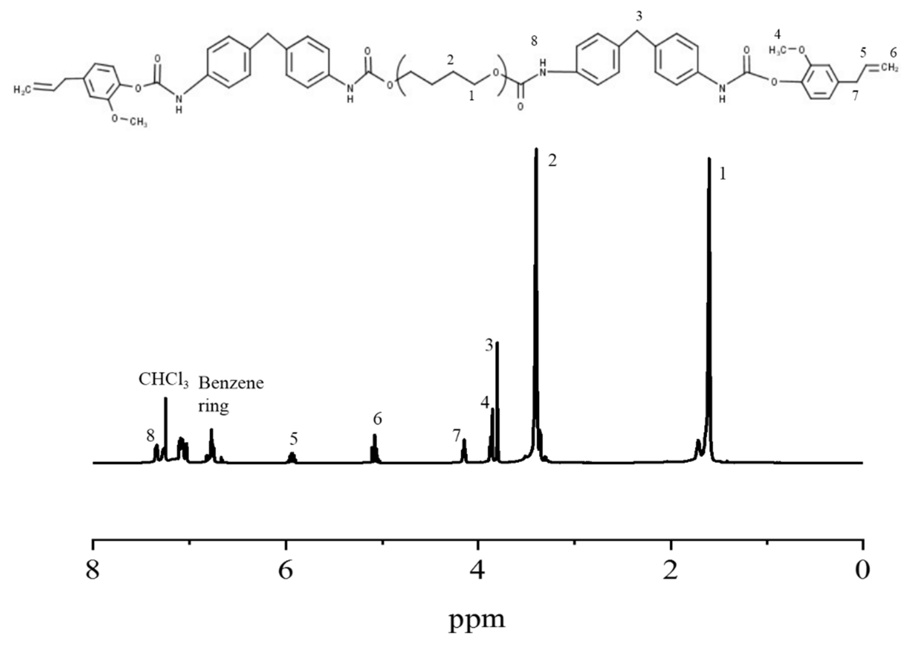 Polymers 11 01674 g002