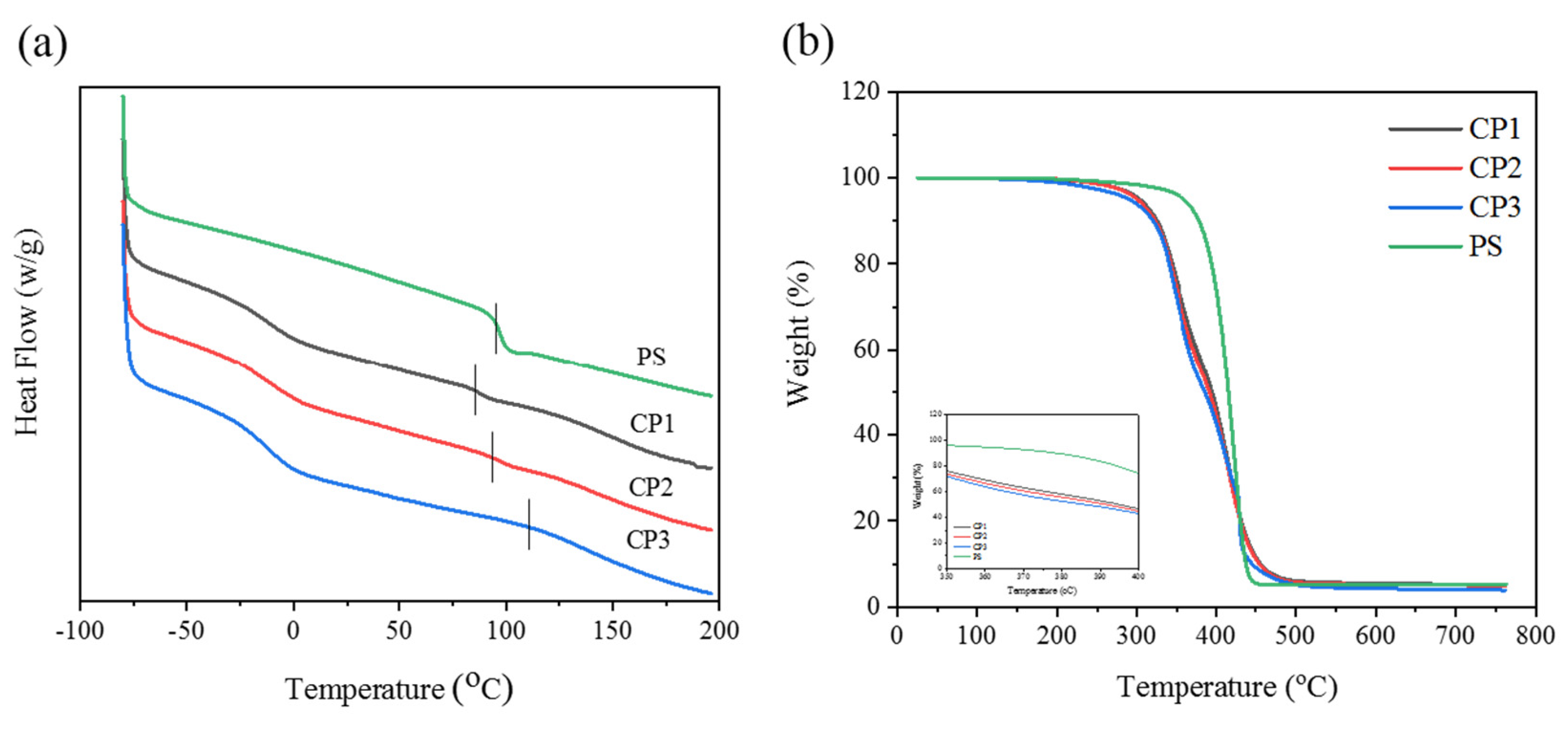 Polymers 11 01674 g004