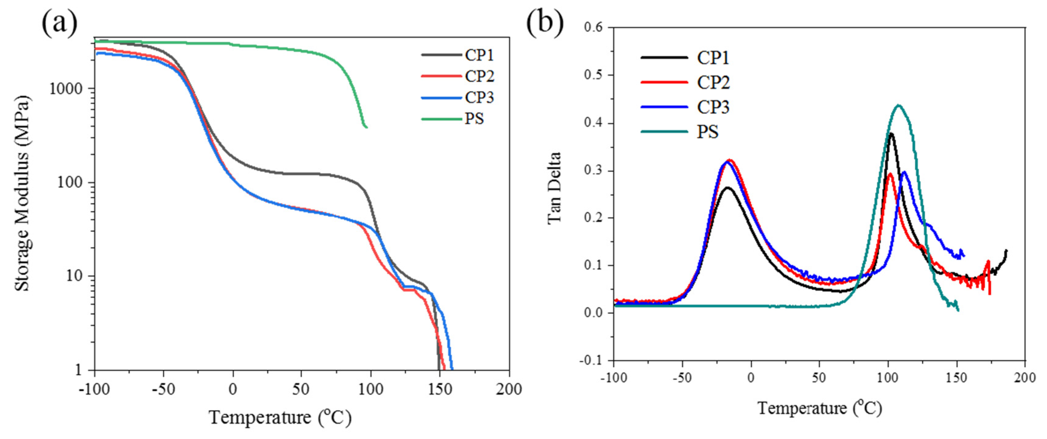 Polymers 11 01674 g006