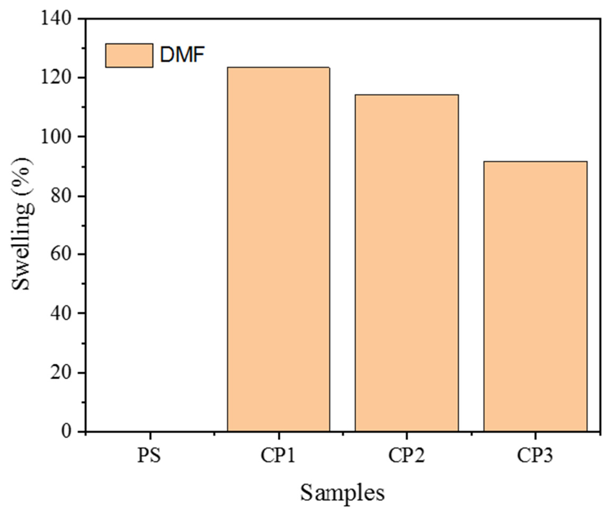Polymers 11 01674 g007