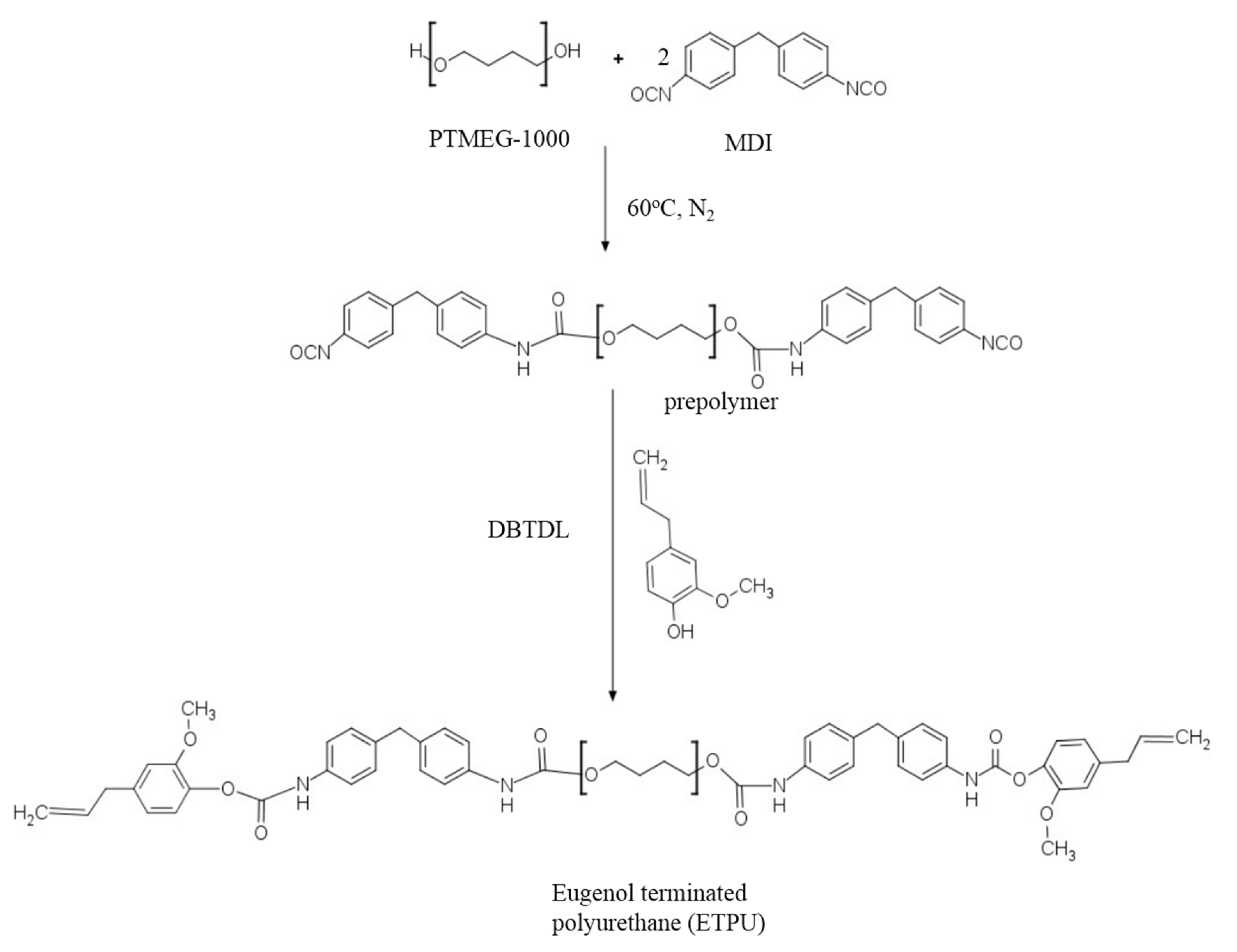 Polymers 11 01674 sch001