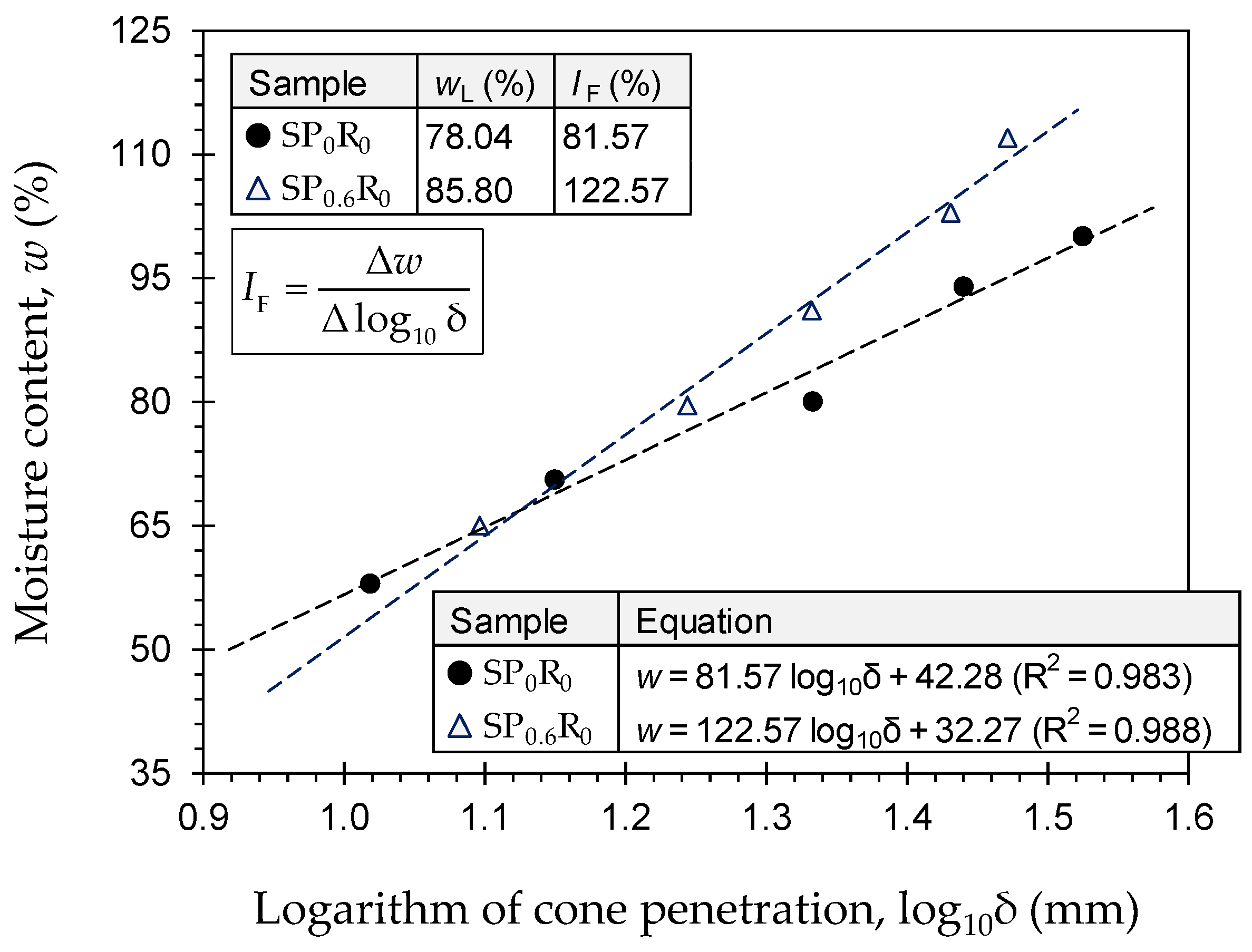 Polymers 11 01675 g003