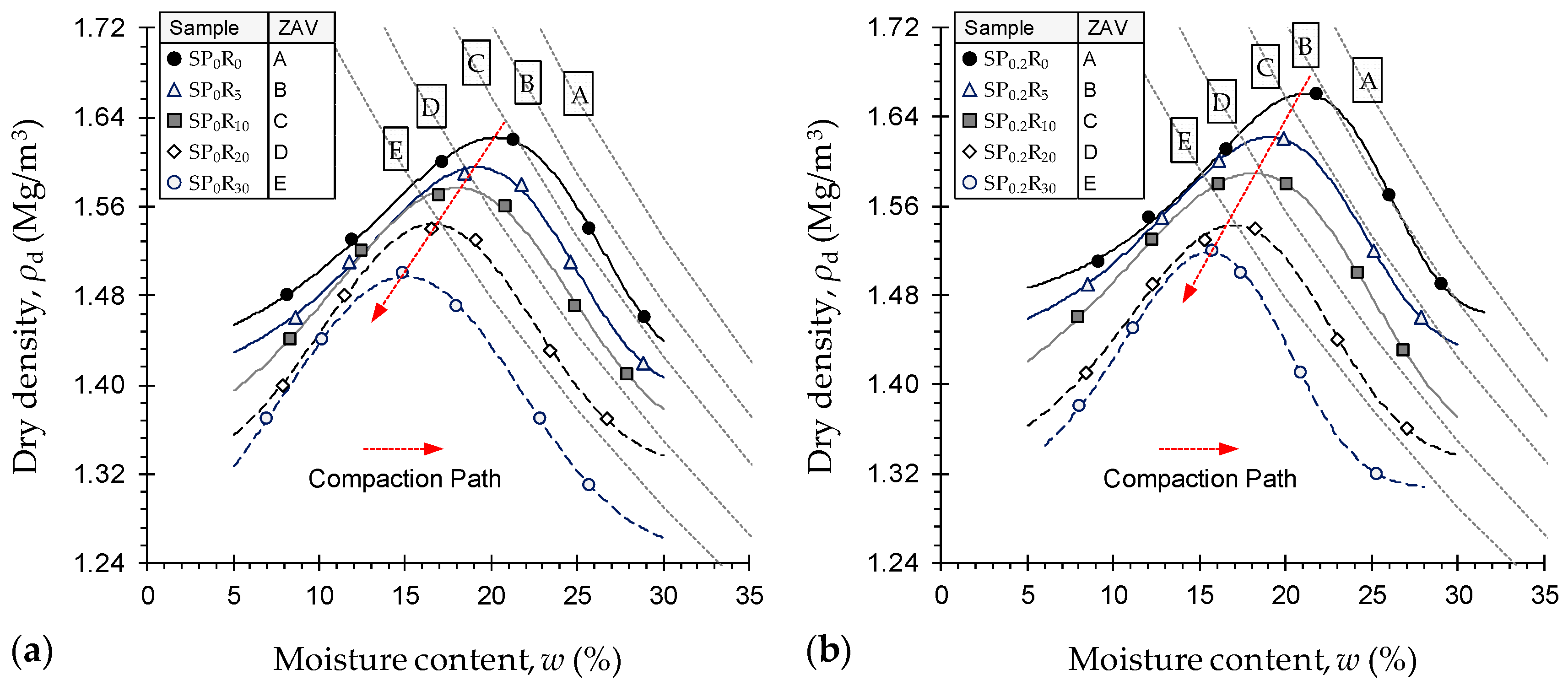 Polymers 11 01675 g006