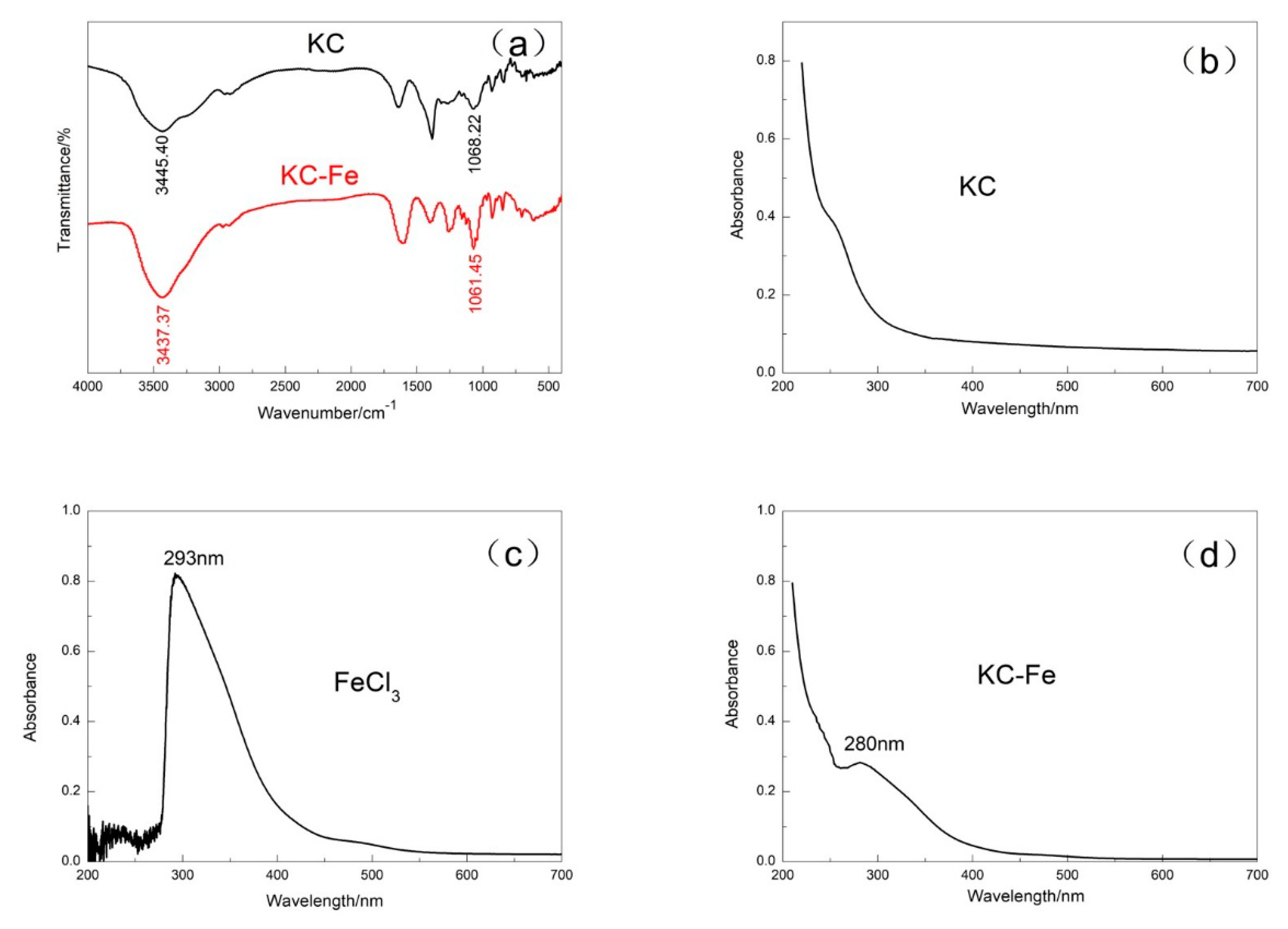 Polymers 11 01677 g002