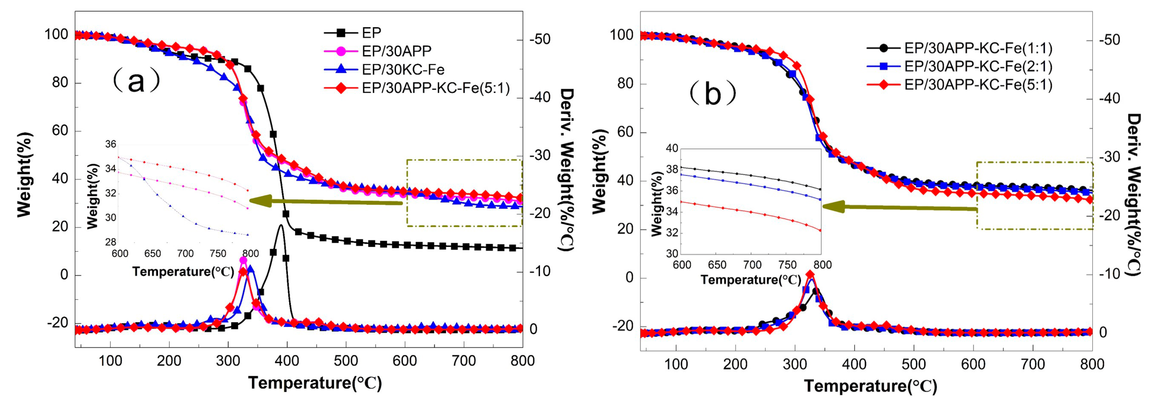 Polymers 11 01677 g005