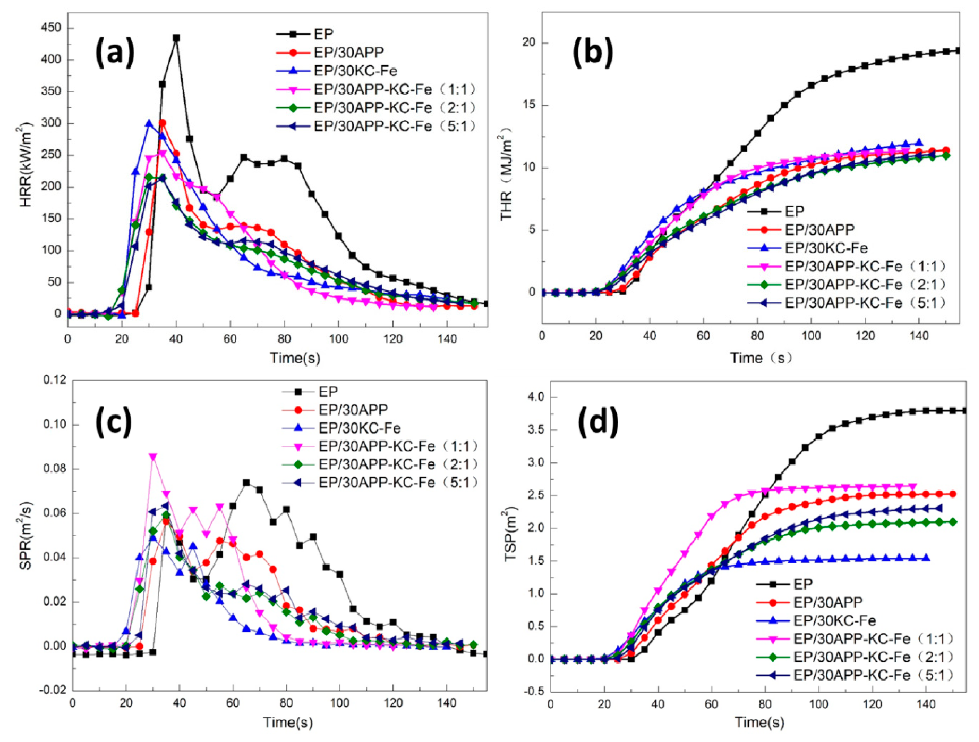 Polymers 11 01677 g006