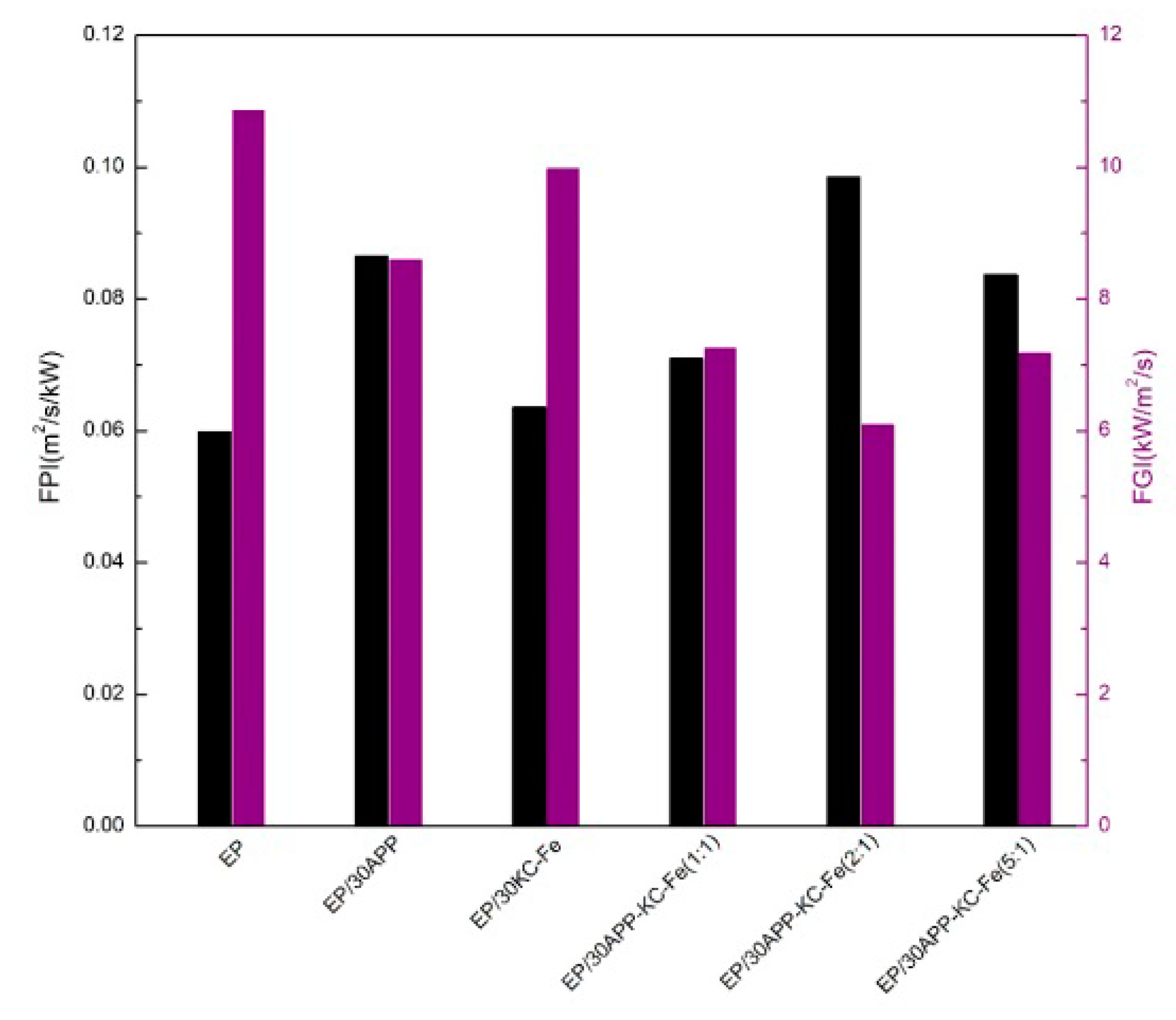 Polymers 11 01677 g007