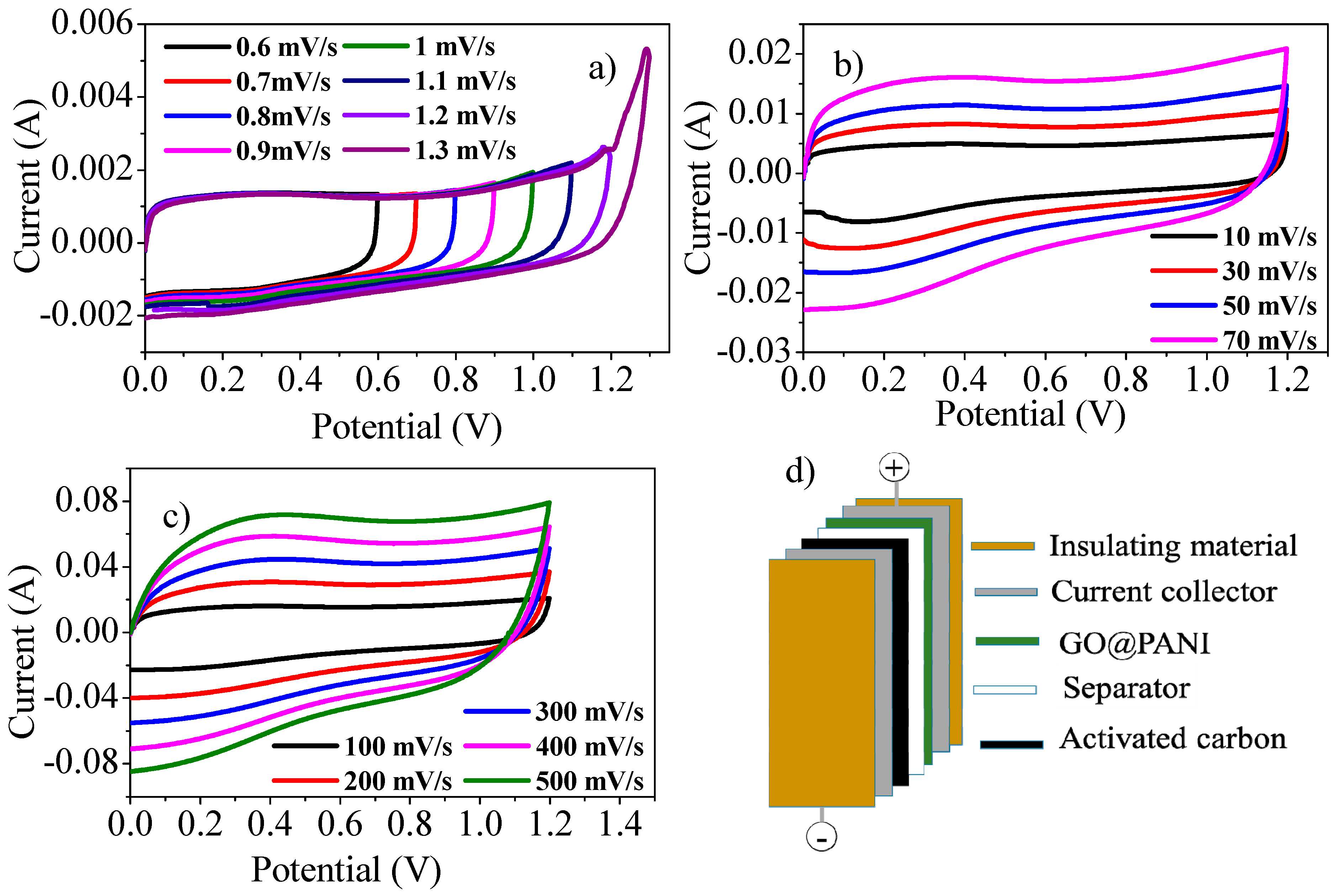 Polymers 11 01678 g004