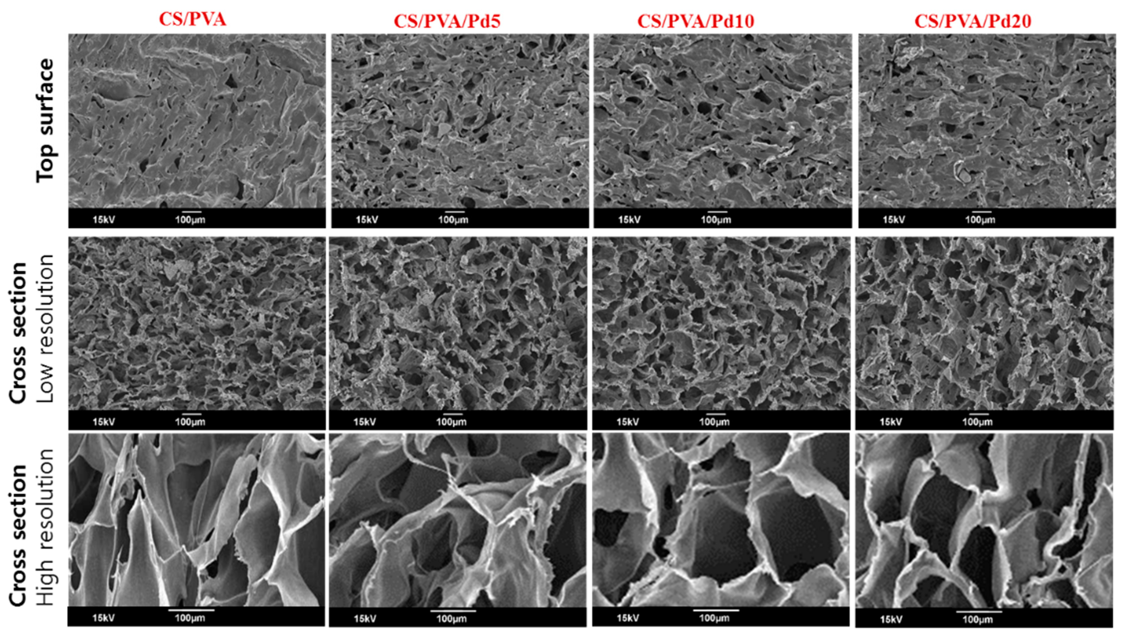 Polymers 11 01679 g003 Polymers 11 01679 g003