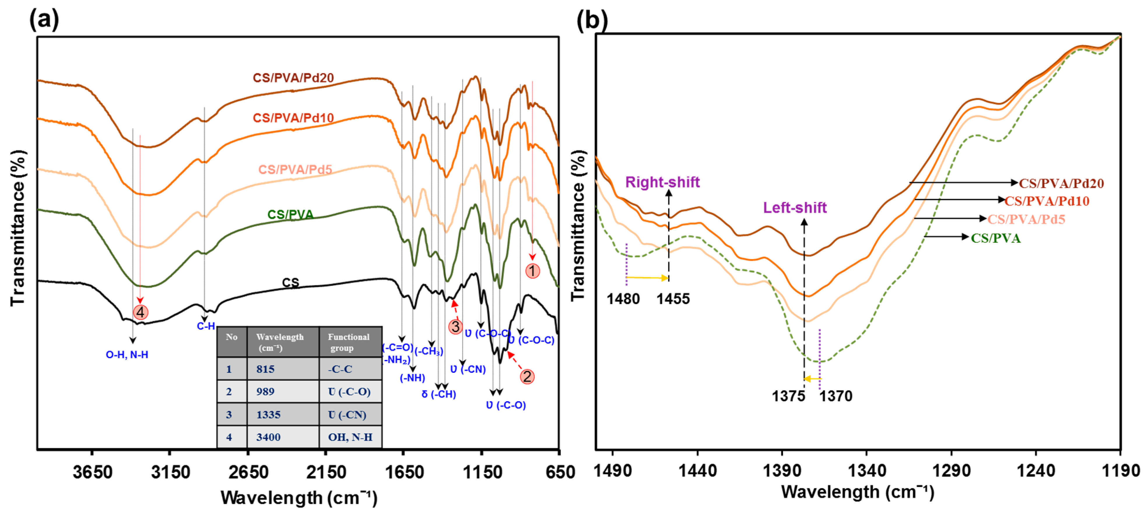 Polymers 11 01679 g004 Polymers 11 01679 g004