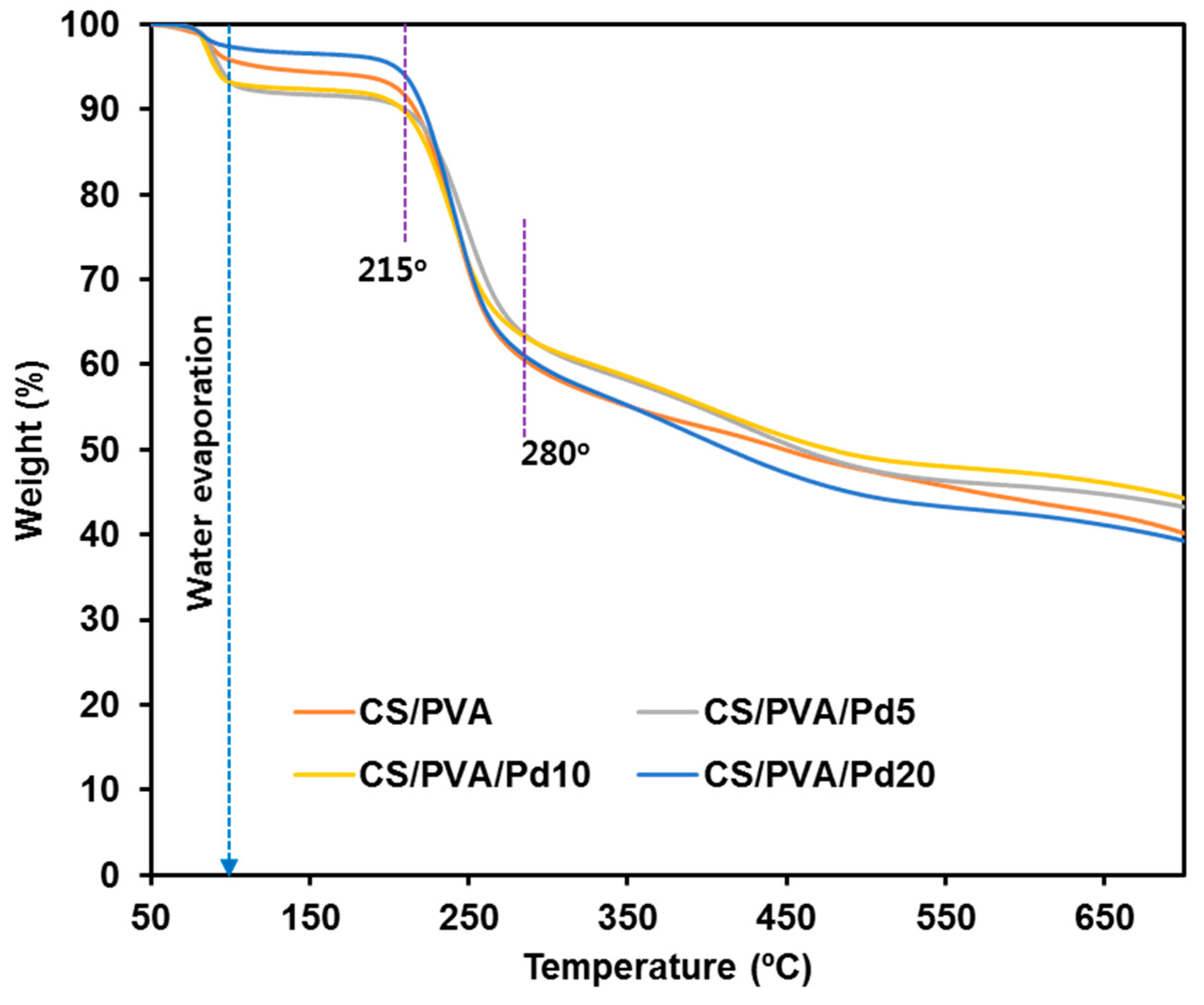 Polymers 11 01679 g005 Polymers 11 01679 g005