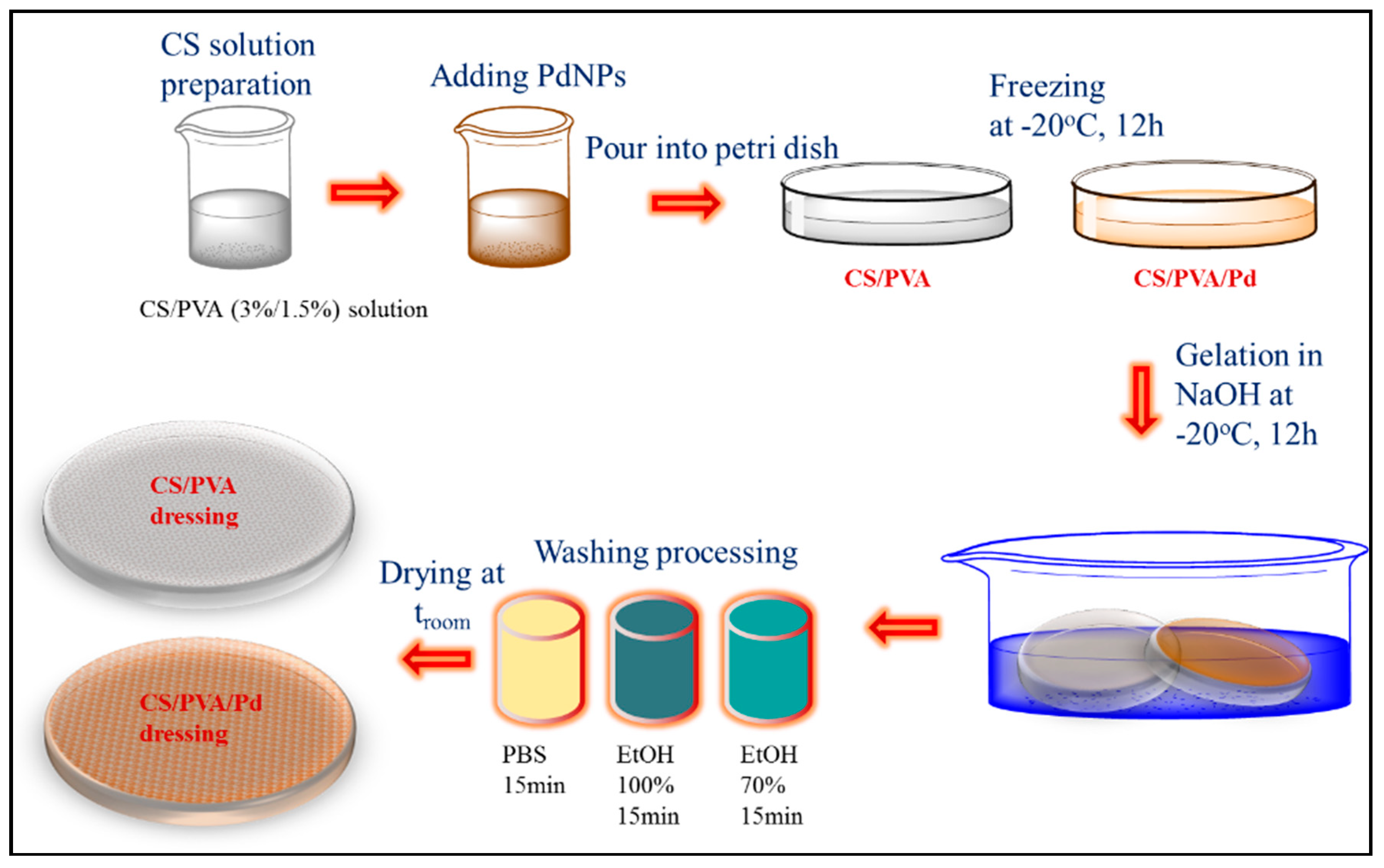 Polymers 11 01679 sch001 Polymers 11 01679 sch001