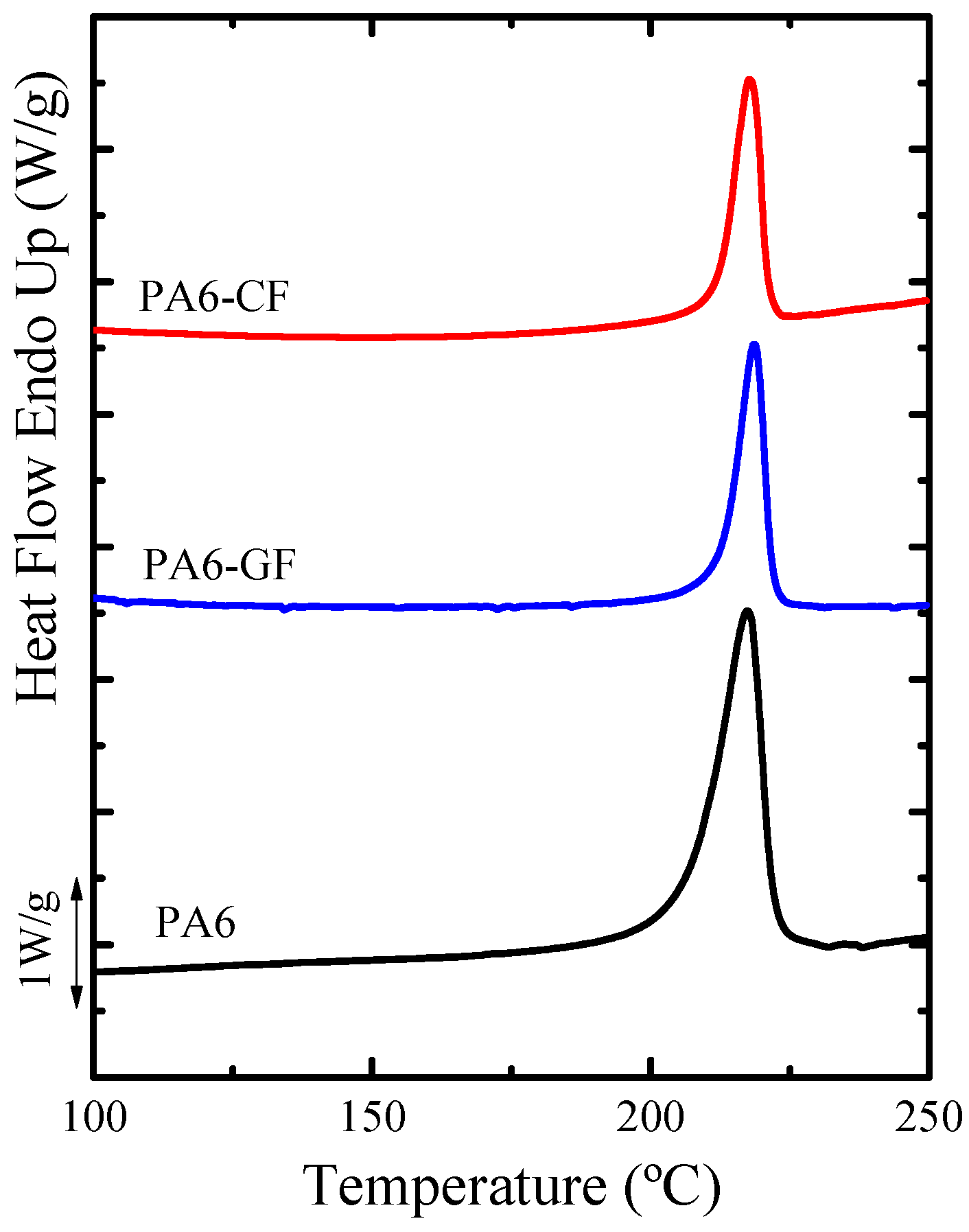 Polymers 11 01680 g003
