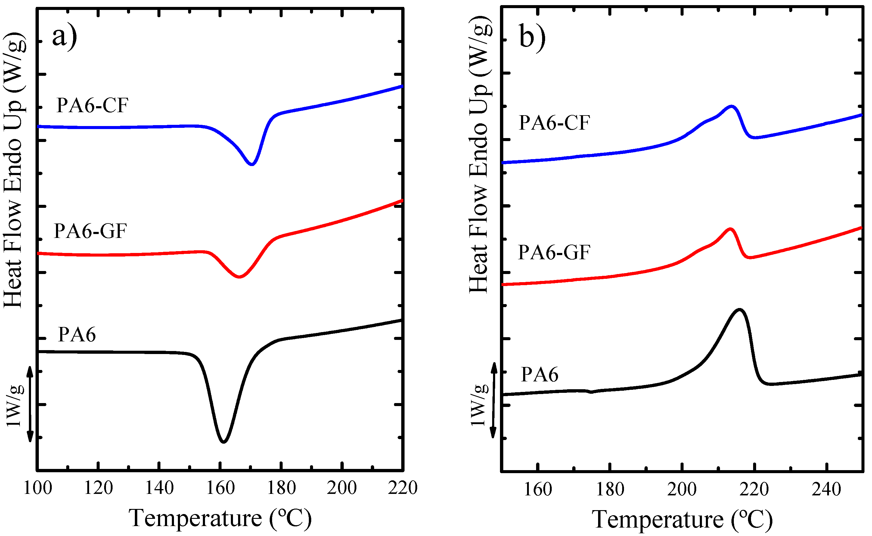 Polymers 11 01680 g004