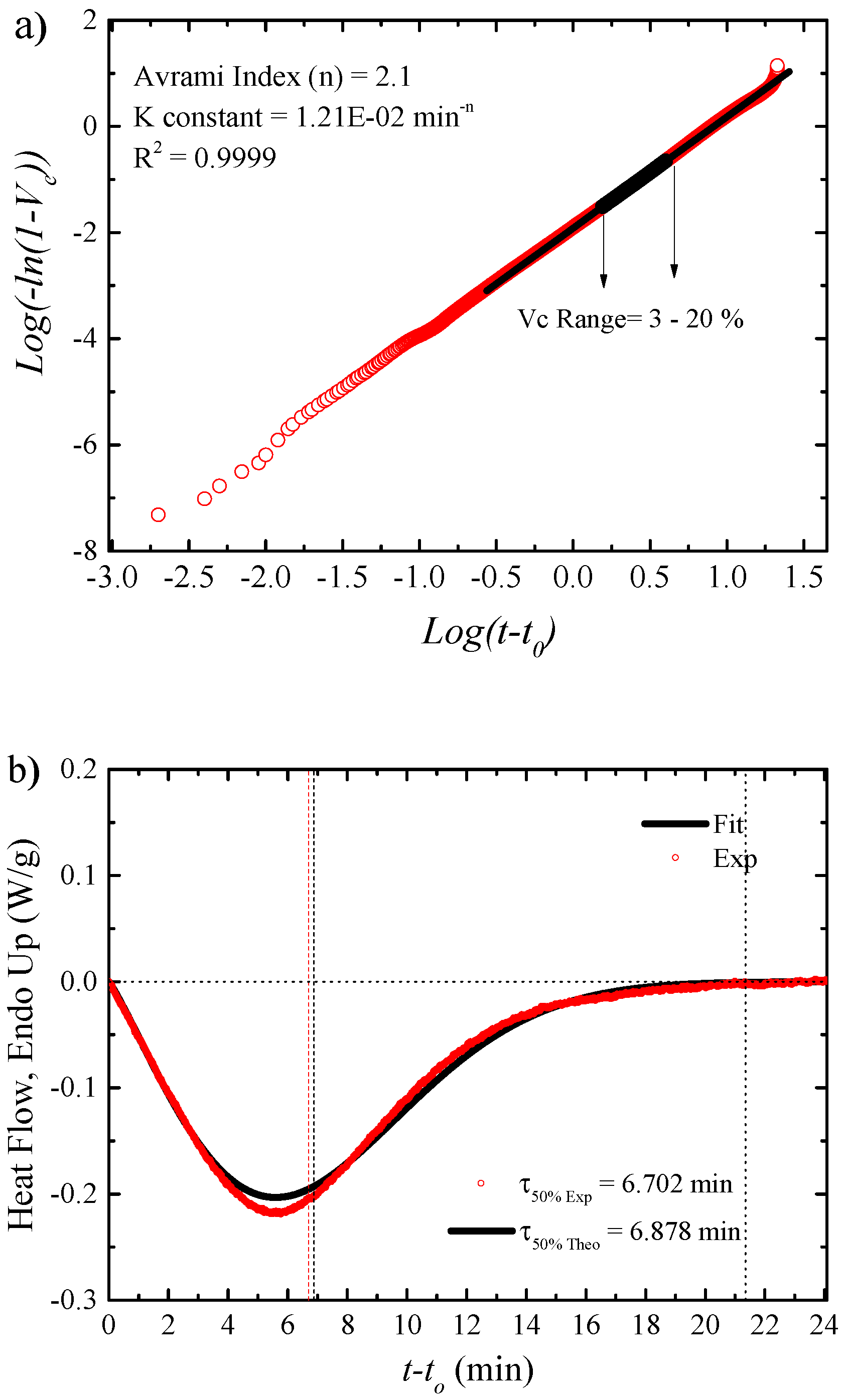 Polymers 11 01680 g009