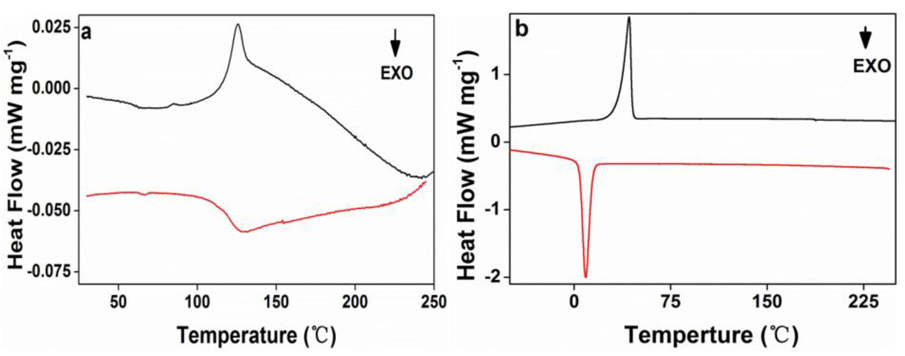 Polymers 11 01684 g006