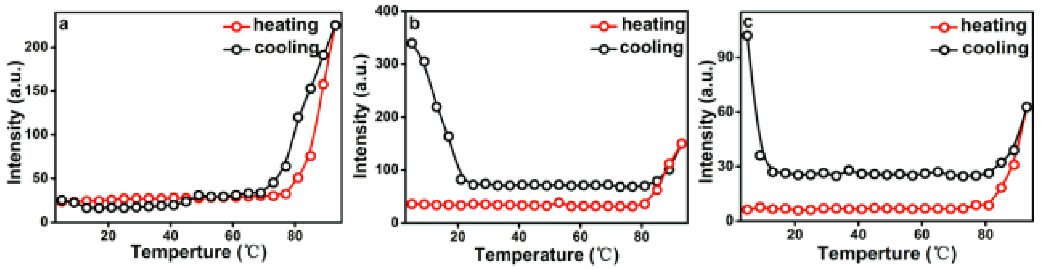 Polymers 11 01684 g007