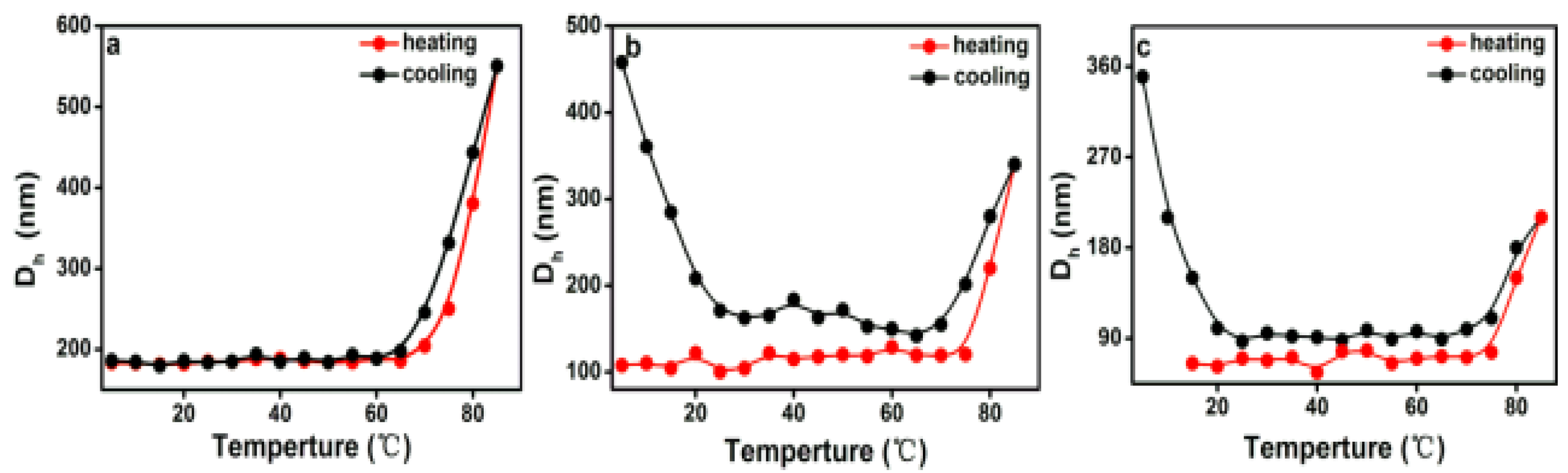 Polymers 11 01684 g008