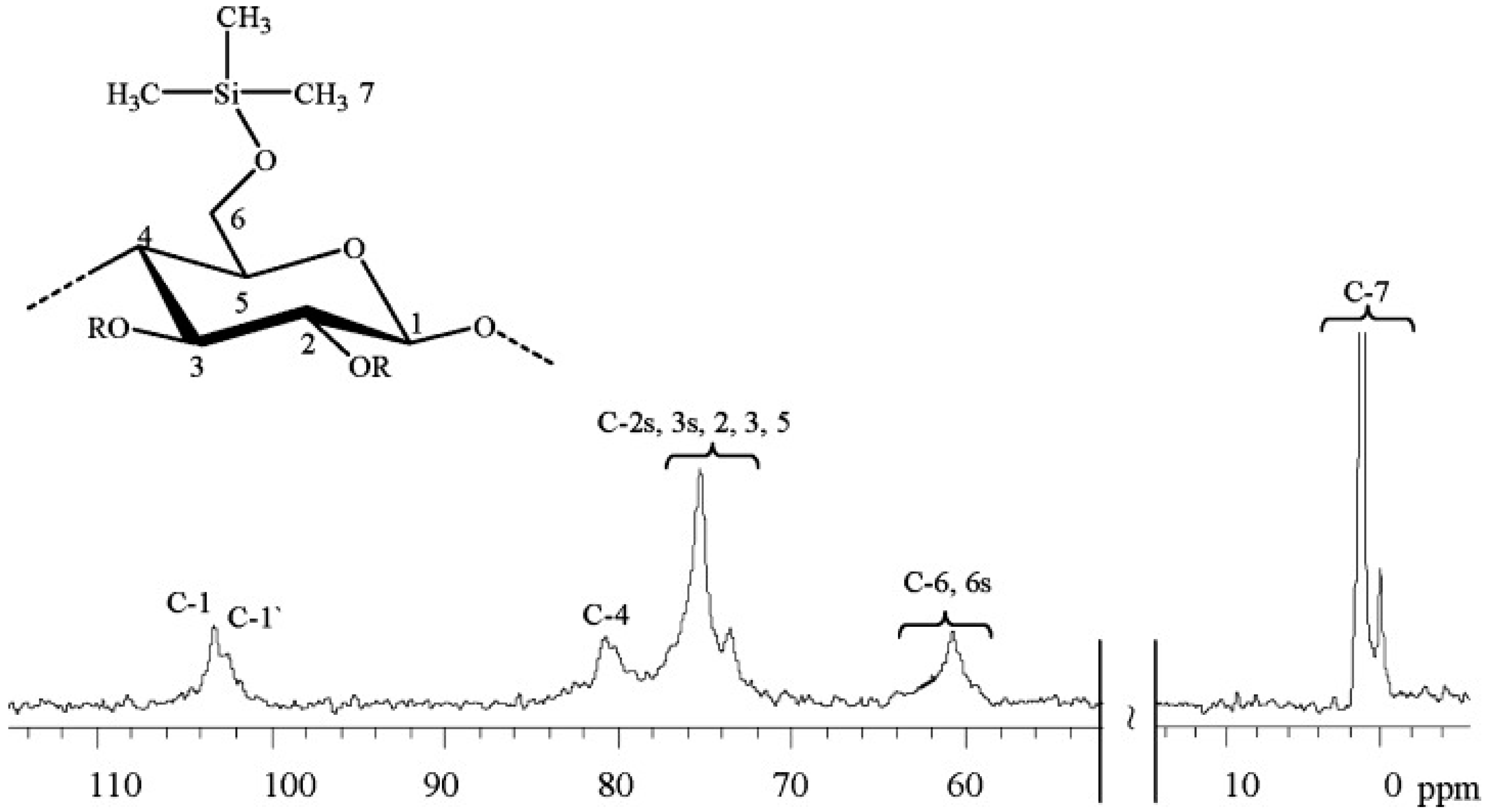 Polymers 11 01685 g005