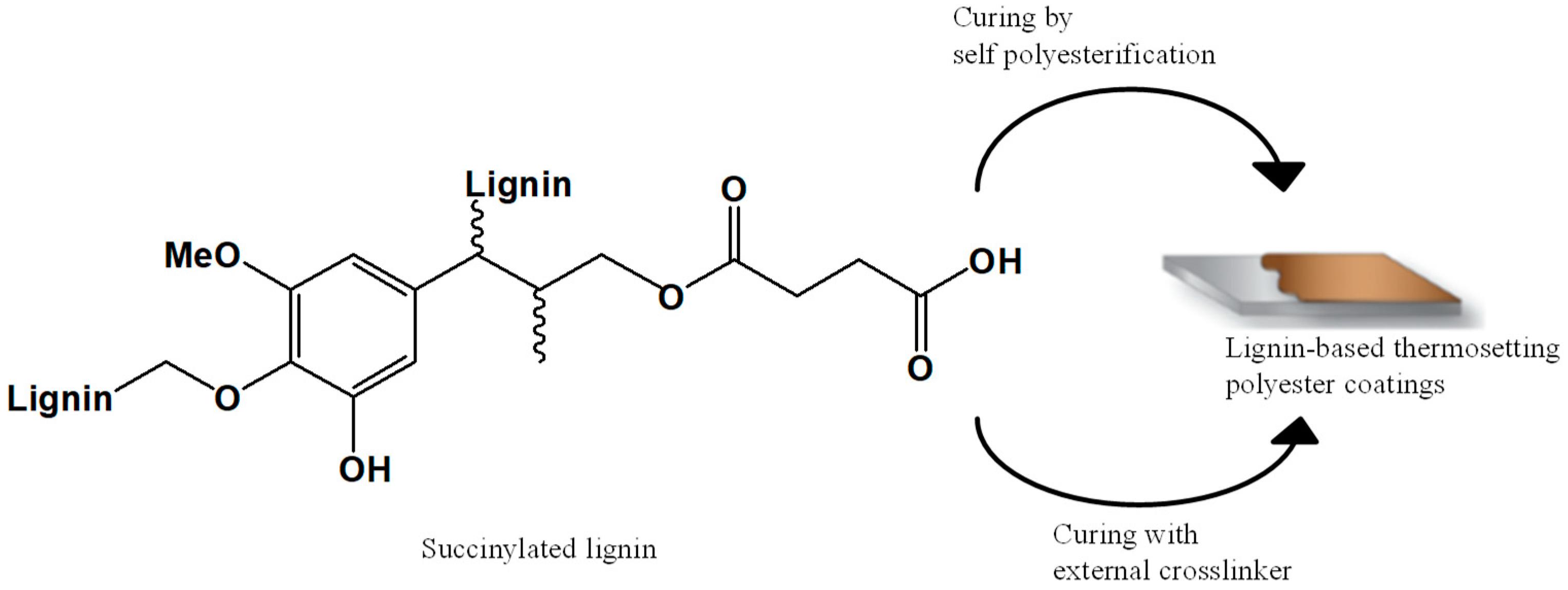 Polymers 11 01685 g014