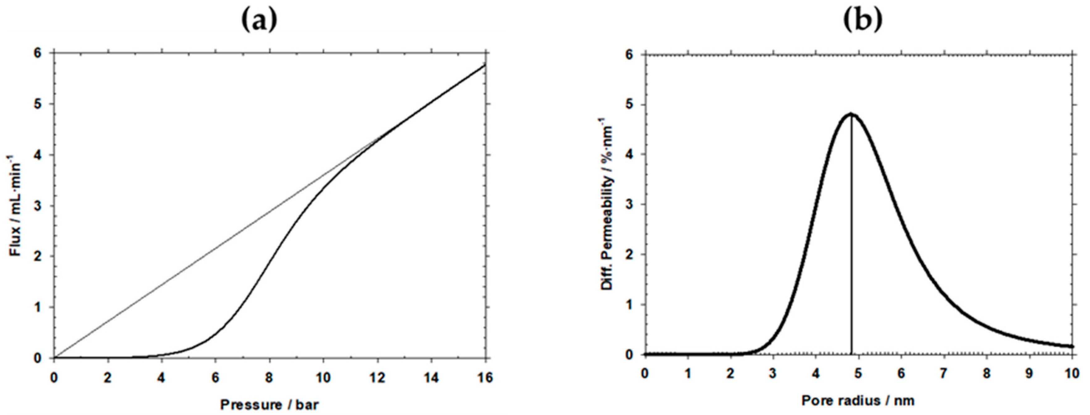 Polymers 11 01689 g005 Polymers 11 01689 g005