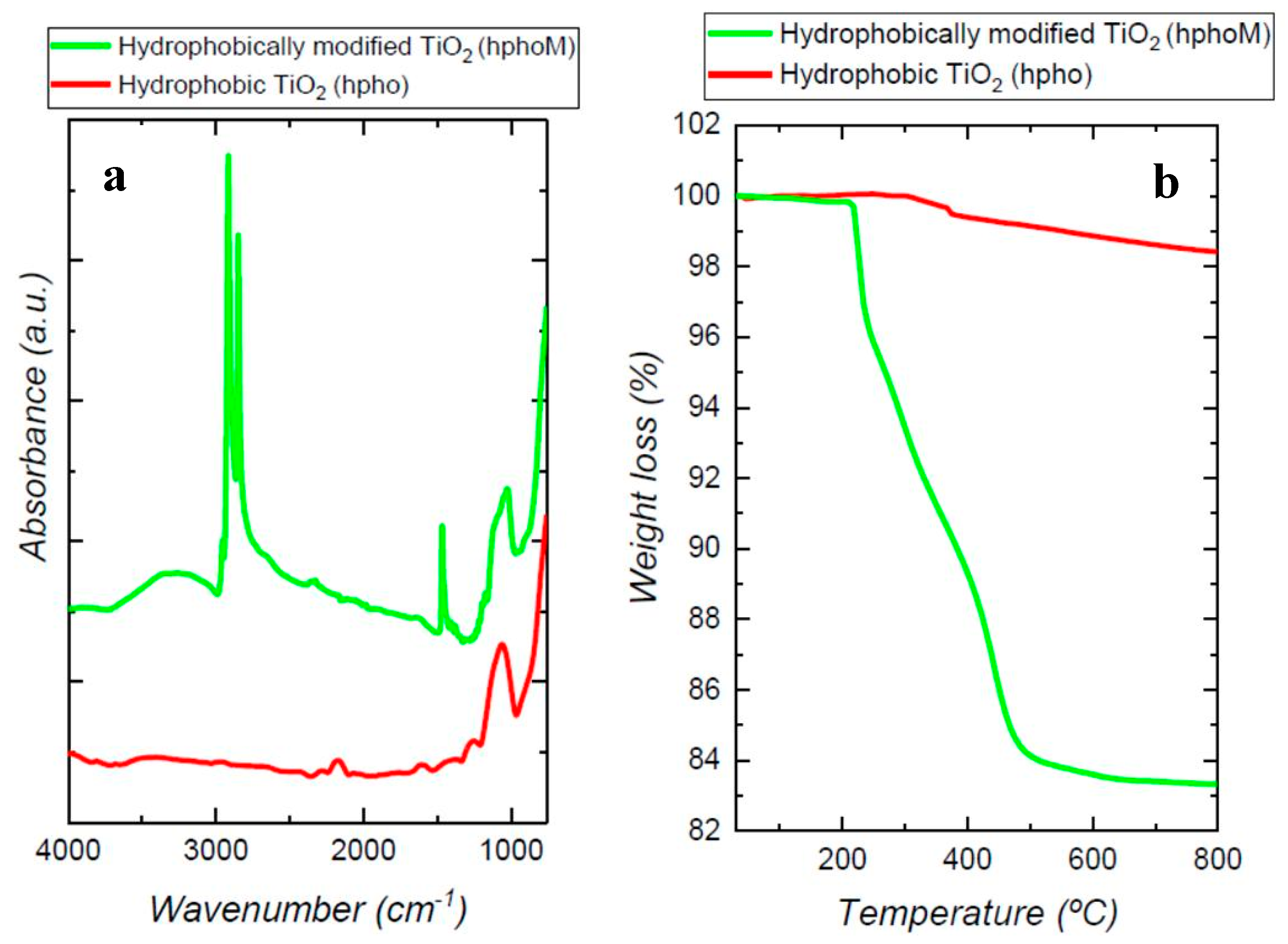 Polymers 11 01692 g002