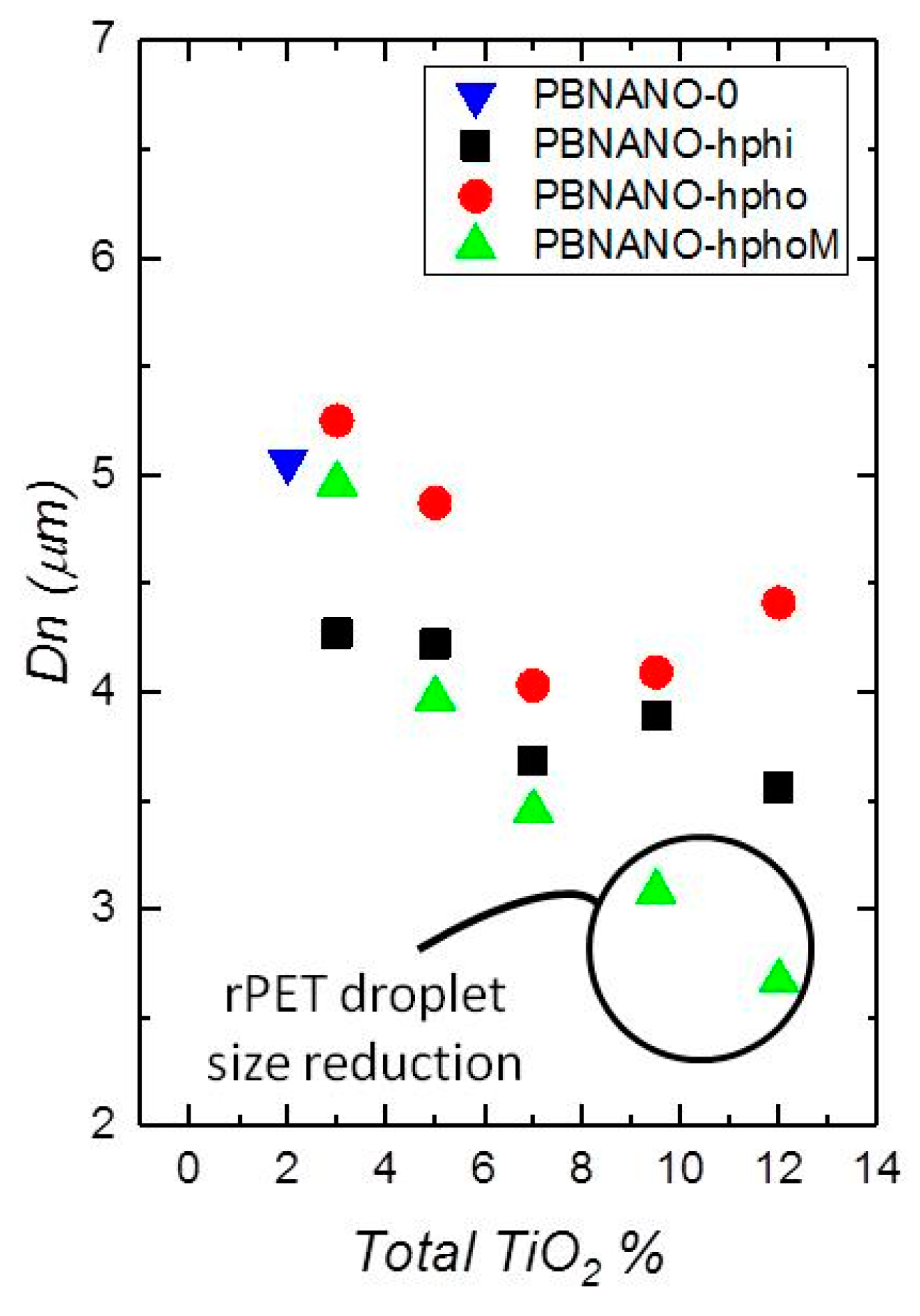 Polymers 11 01692 g006