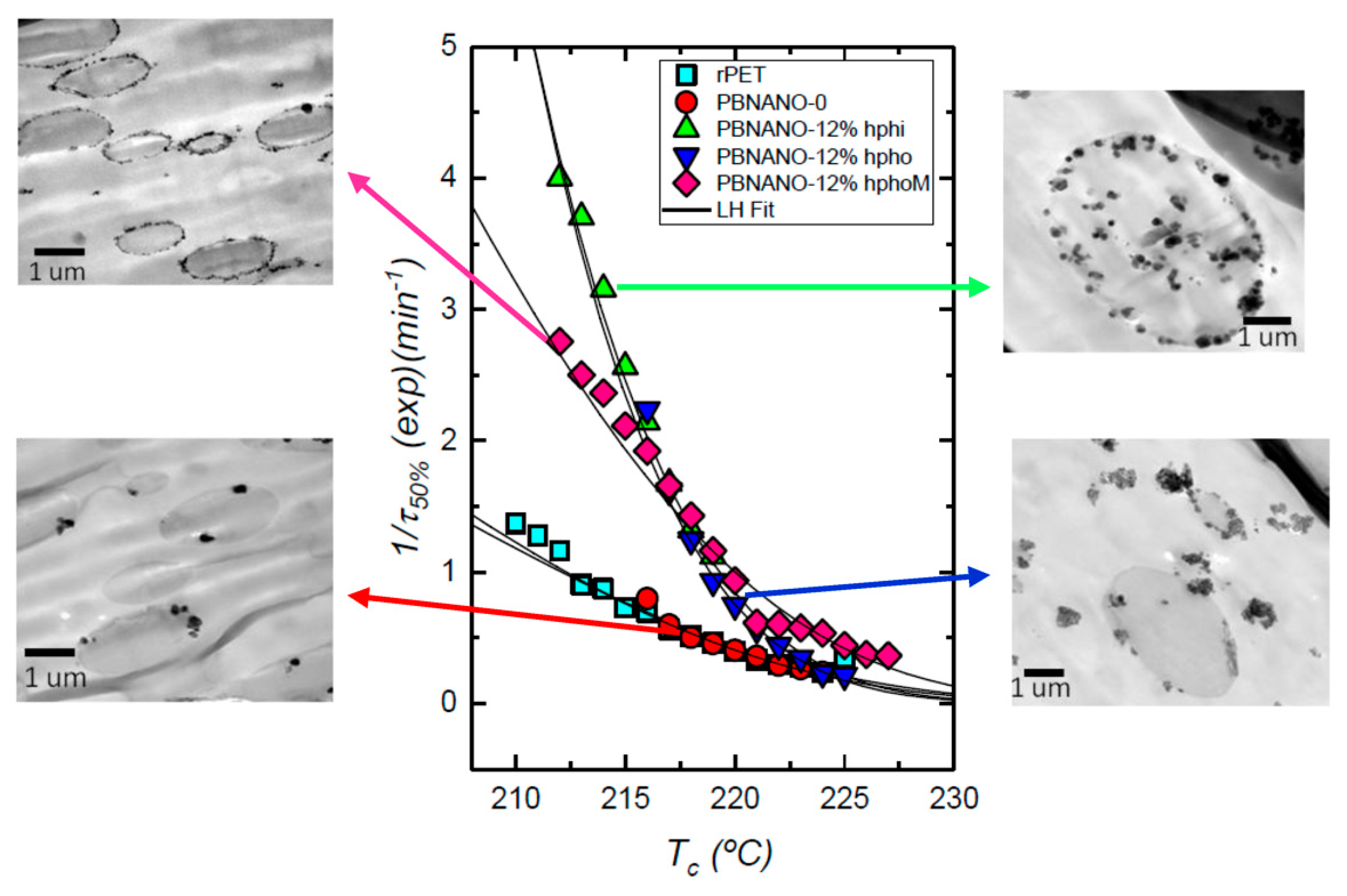 Polymers 11 01692 g010