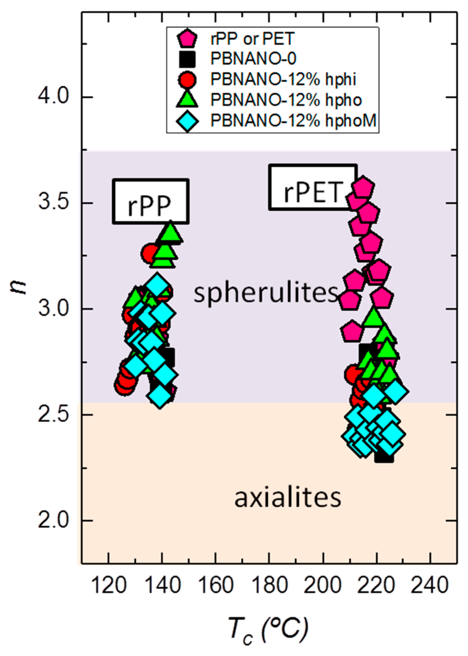 Polymers 11 01692 g013