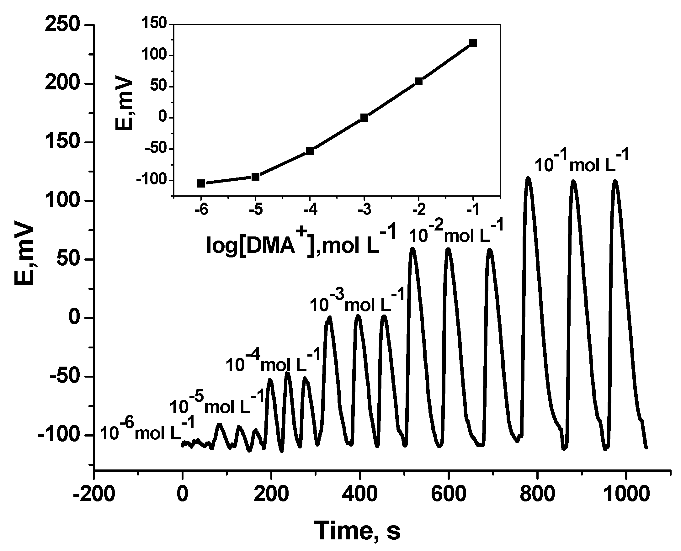 Polymers 11 01695 g005