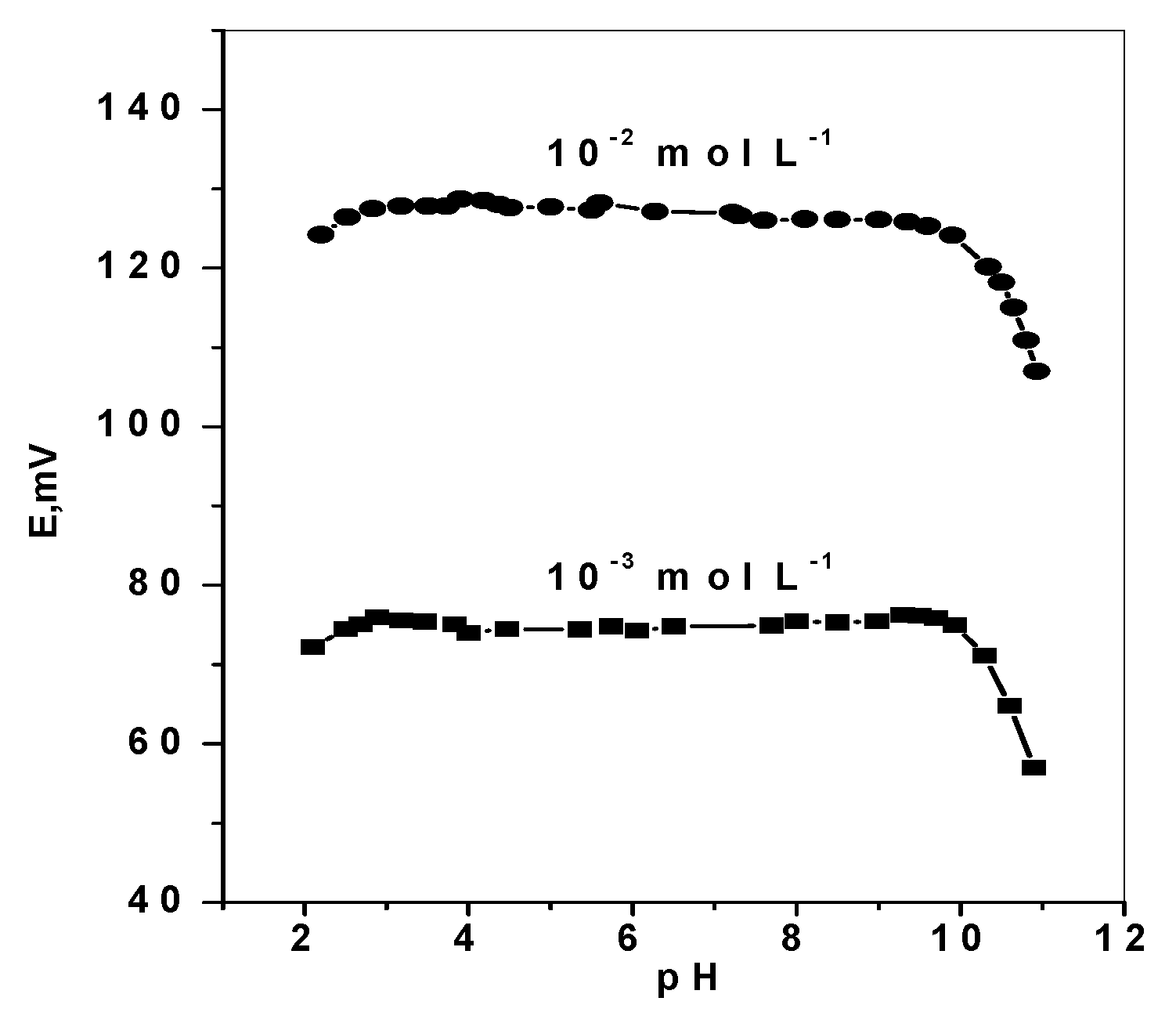 Polymers 11 01695 g006