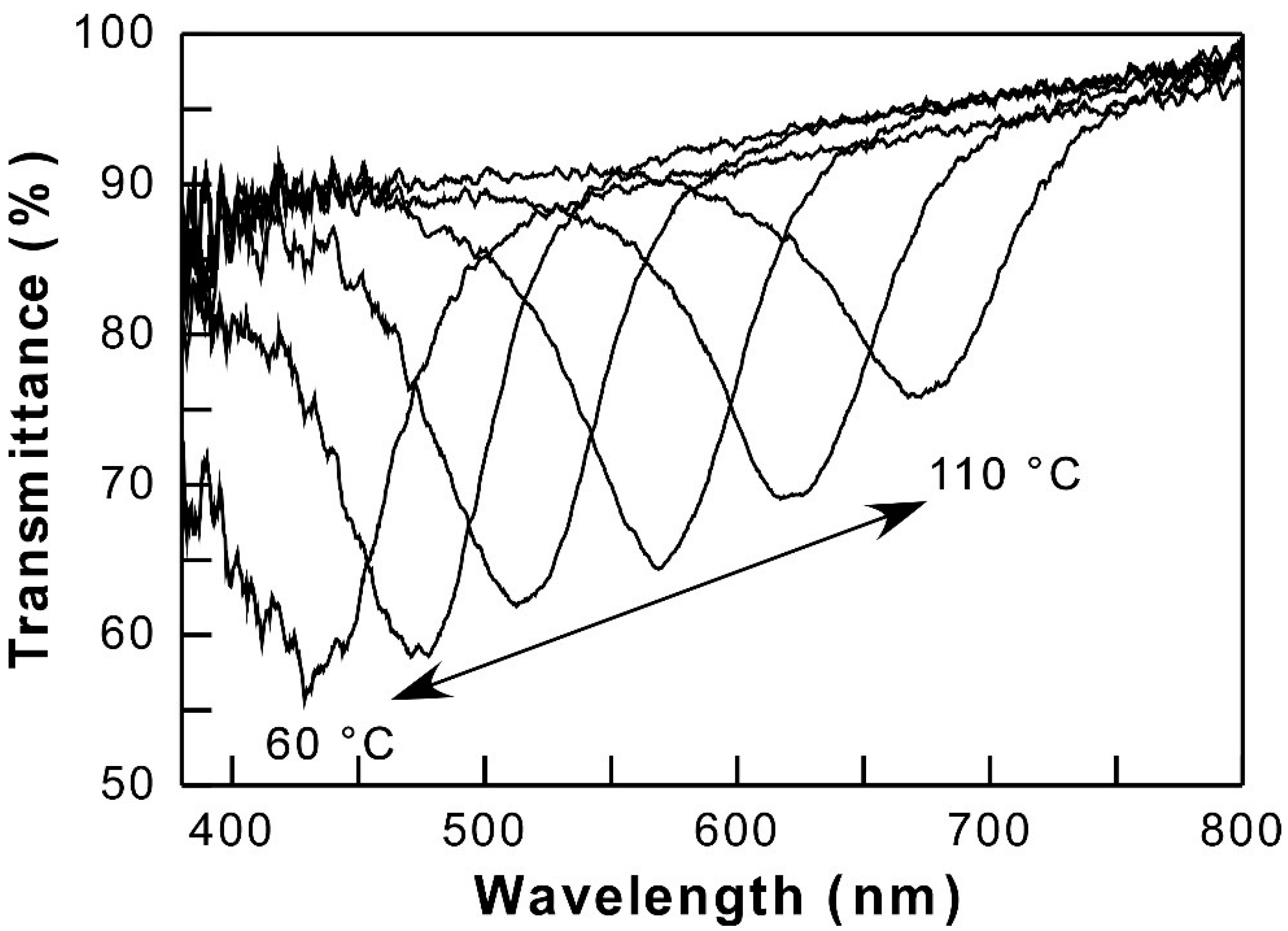 Polymers 11 01696 g002