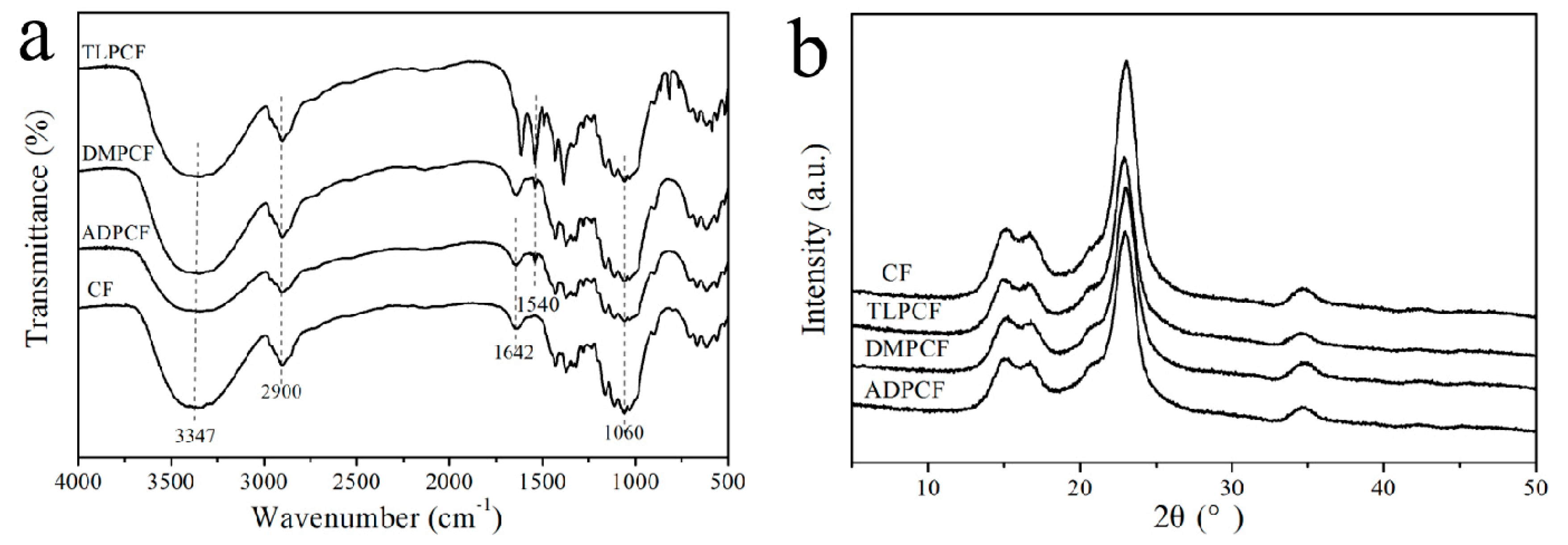 Polymers 11 01697 g005