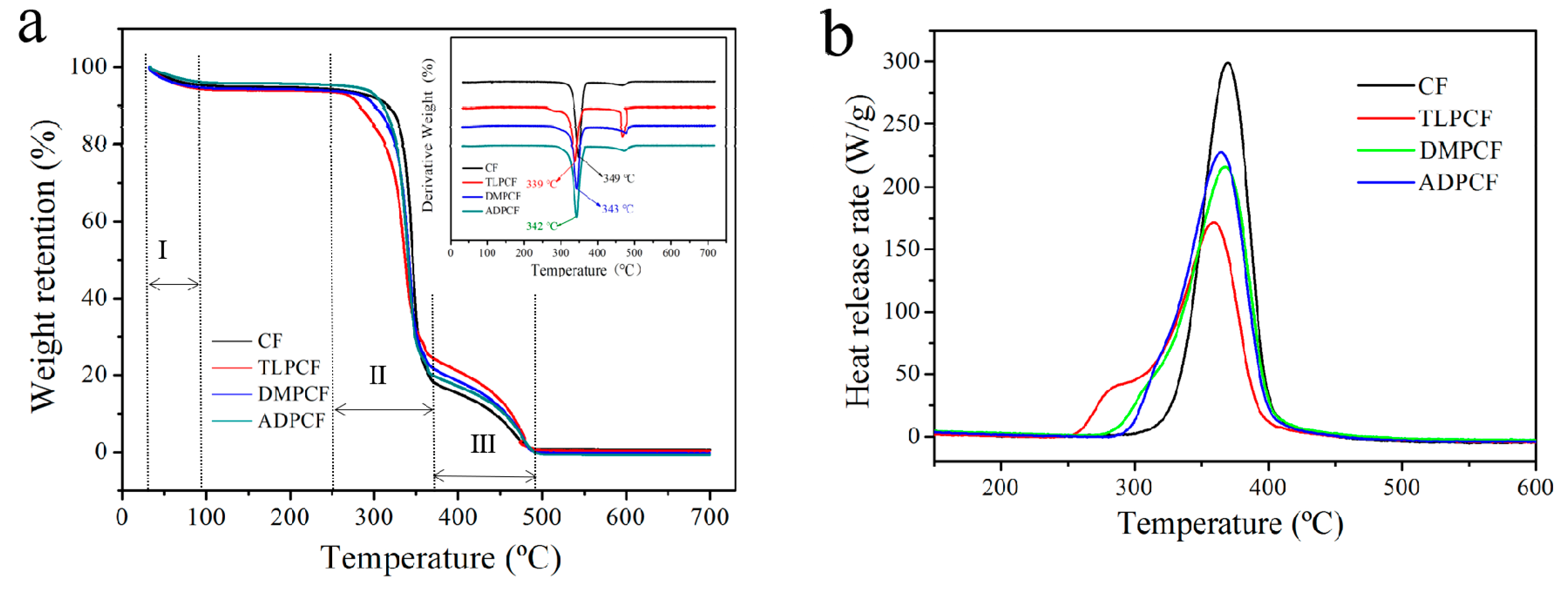 Polymers 11 01697 g007