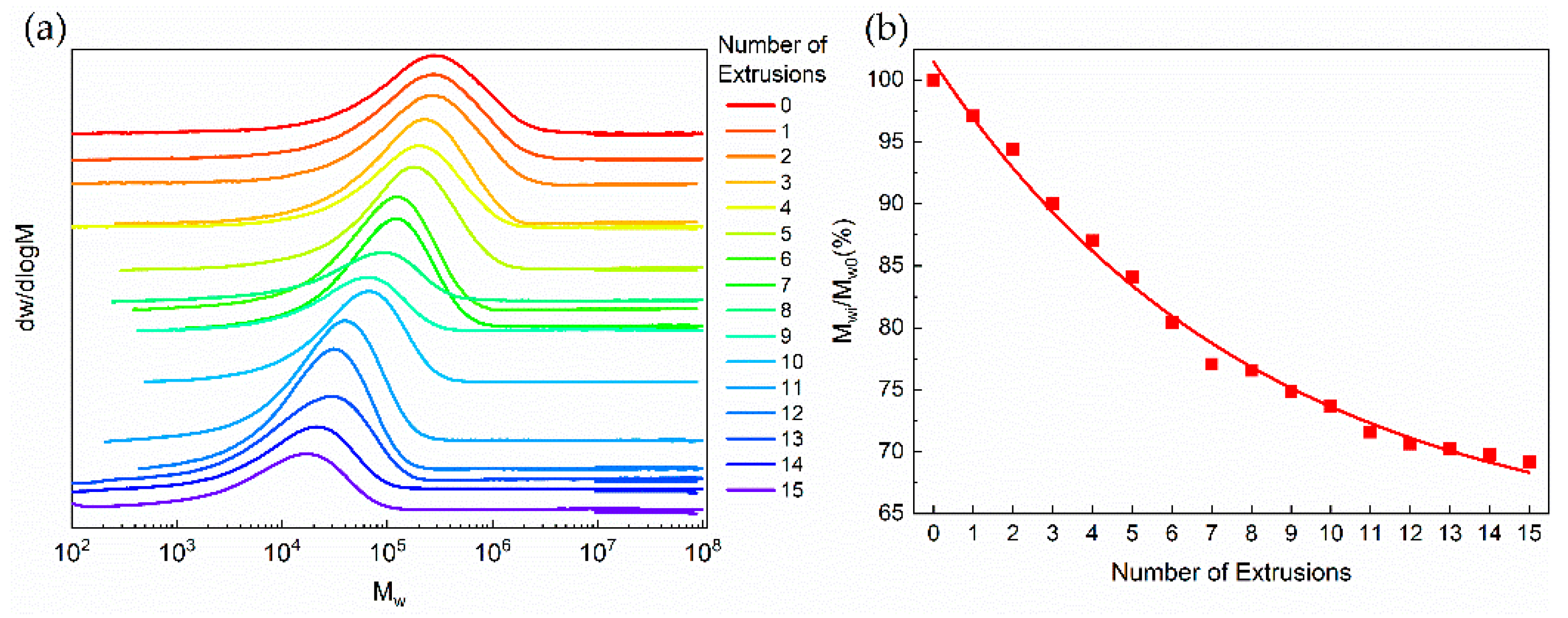 Polymers 11 01698 g004