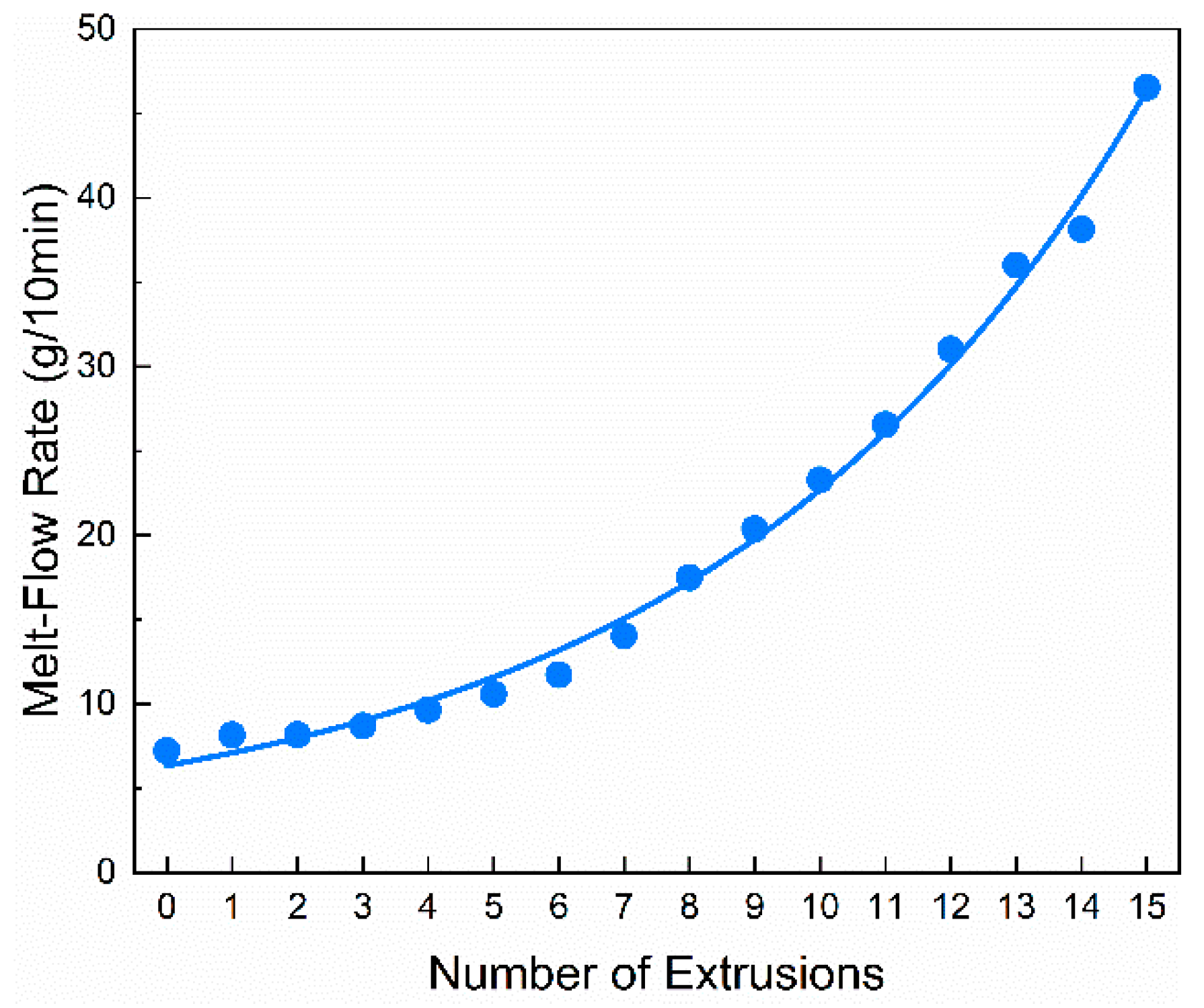 Polymers 11 01698 g005