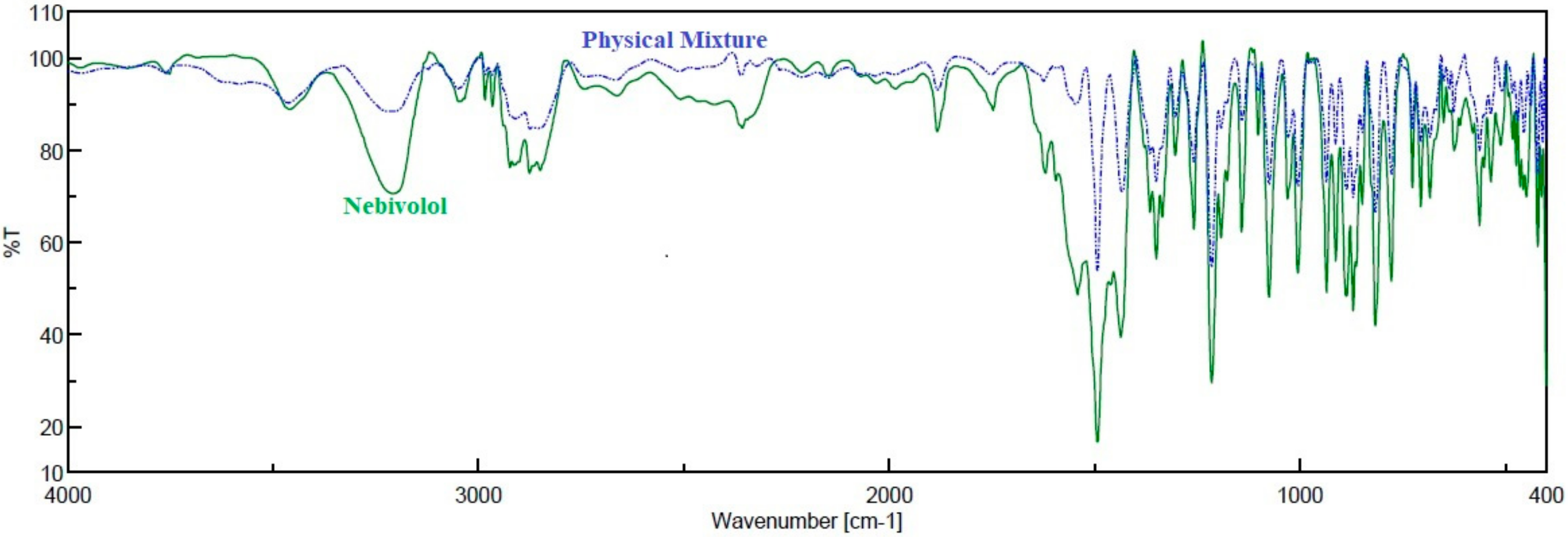 Polymers 11 01699 g001 Polymers 11 01699 g001