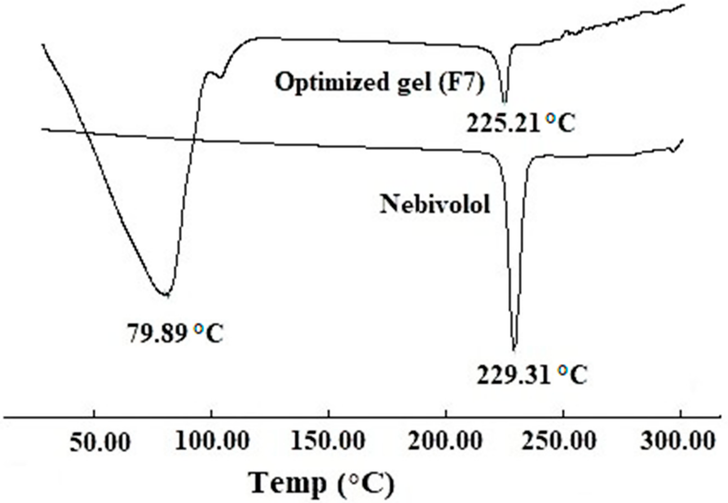 Polymers 11 01699 g002 Polymers 11 01699 g002
