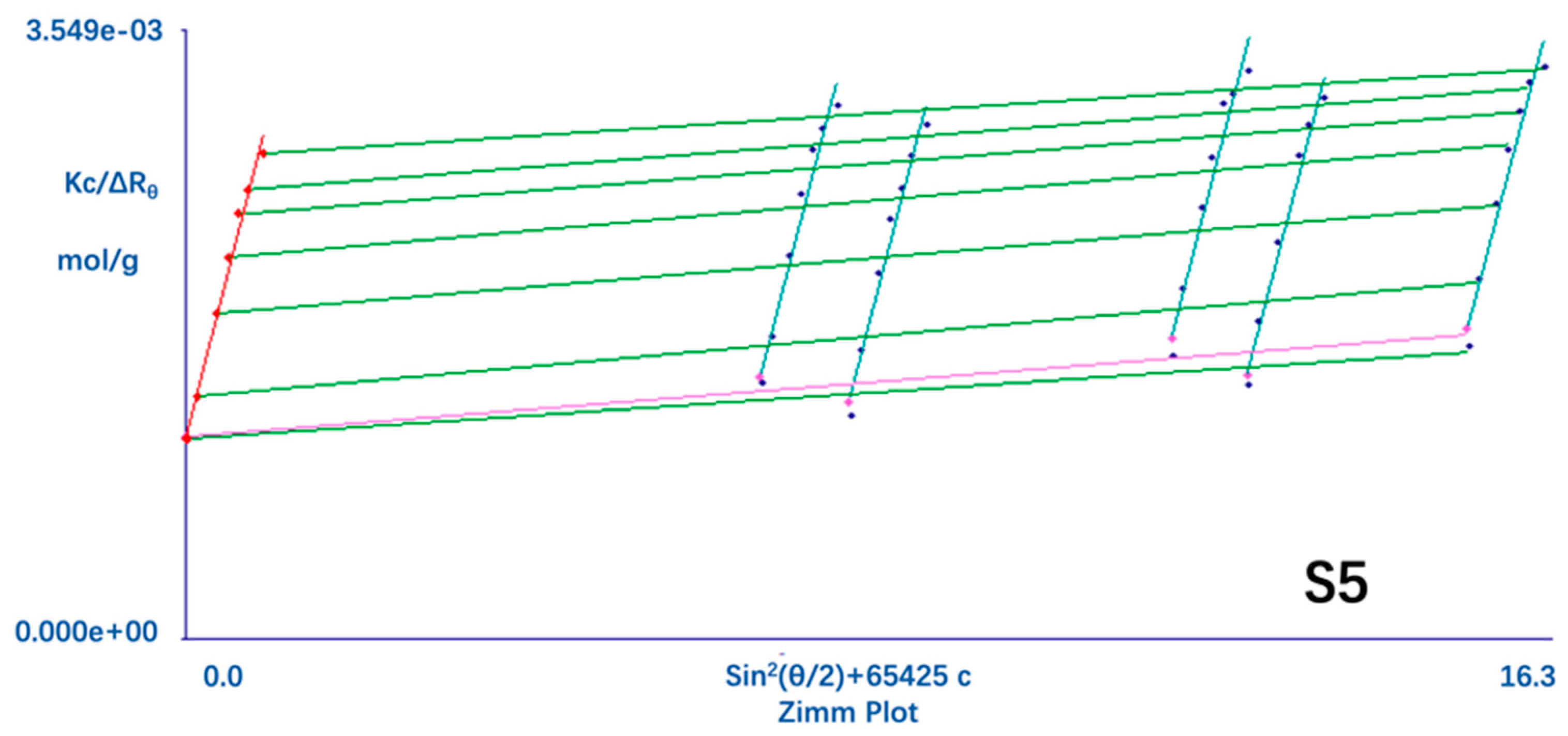 Polymers 11 01702 g005b