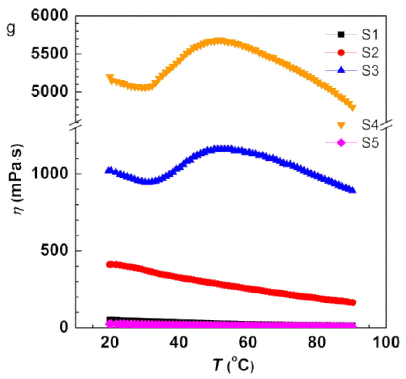Polymers 11 01702 g008b