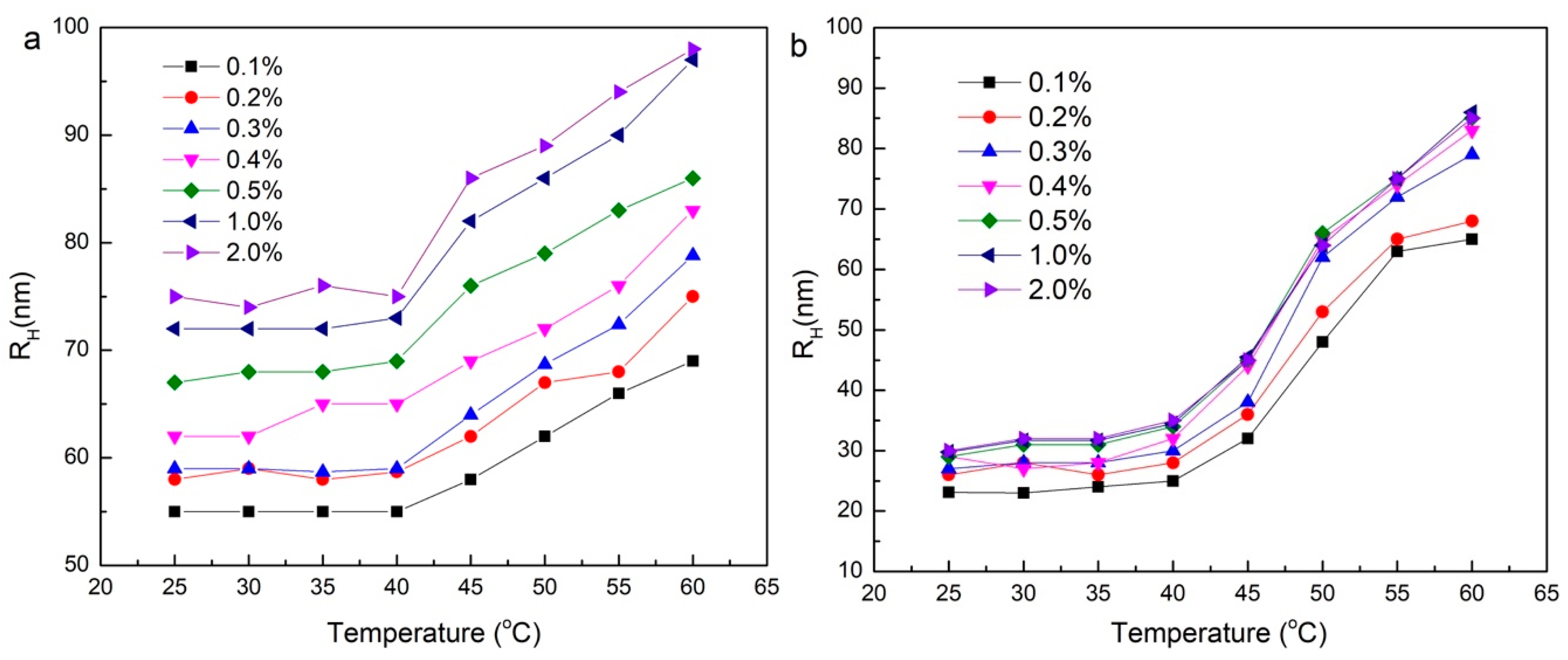 Polymers 11 01702 g009a