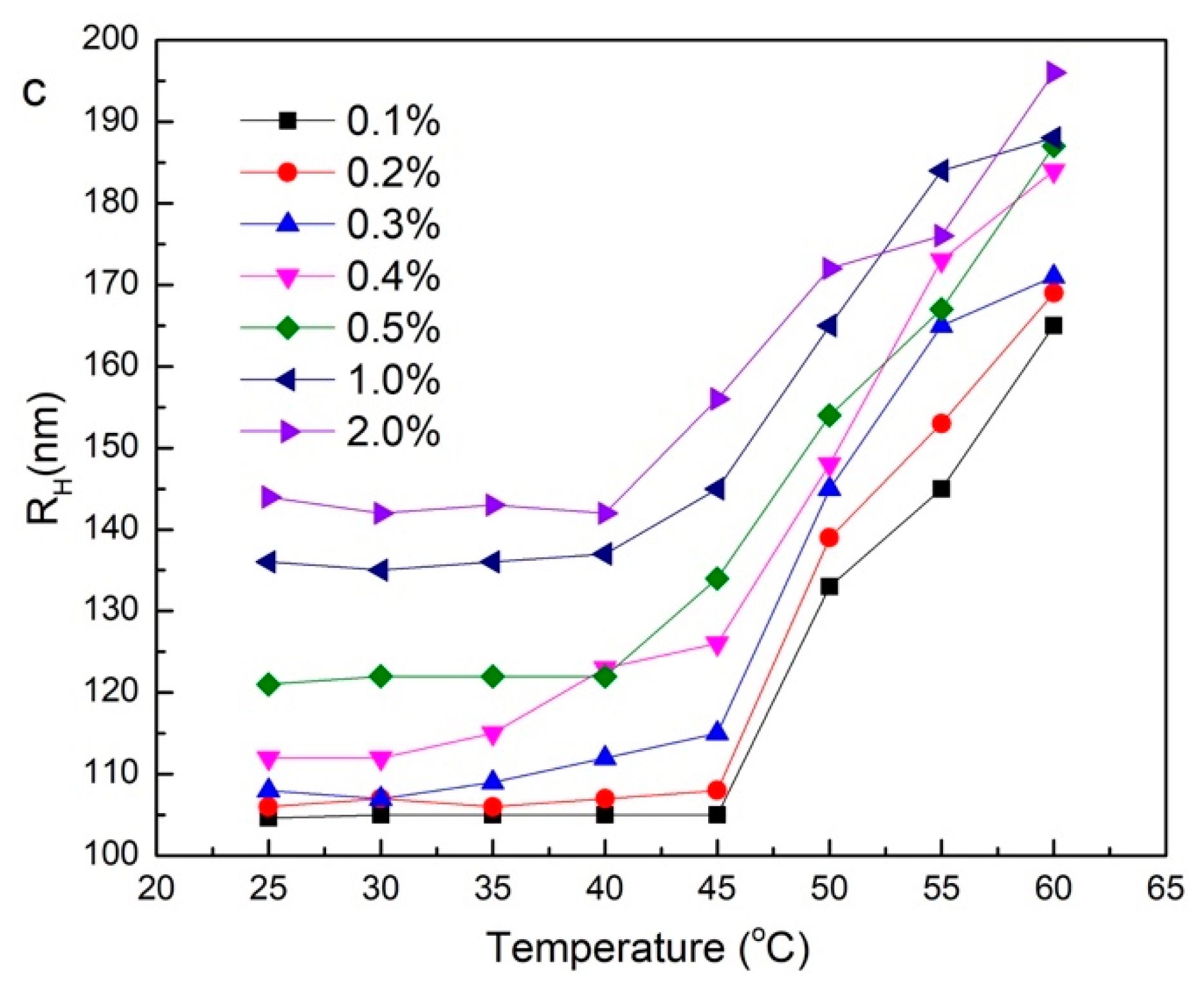 Polymers 11 01702 g009b