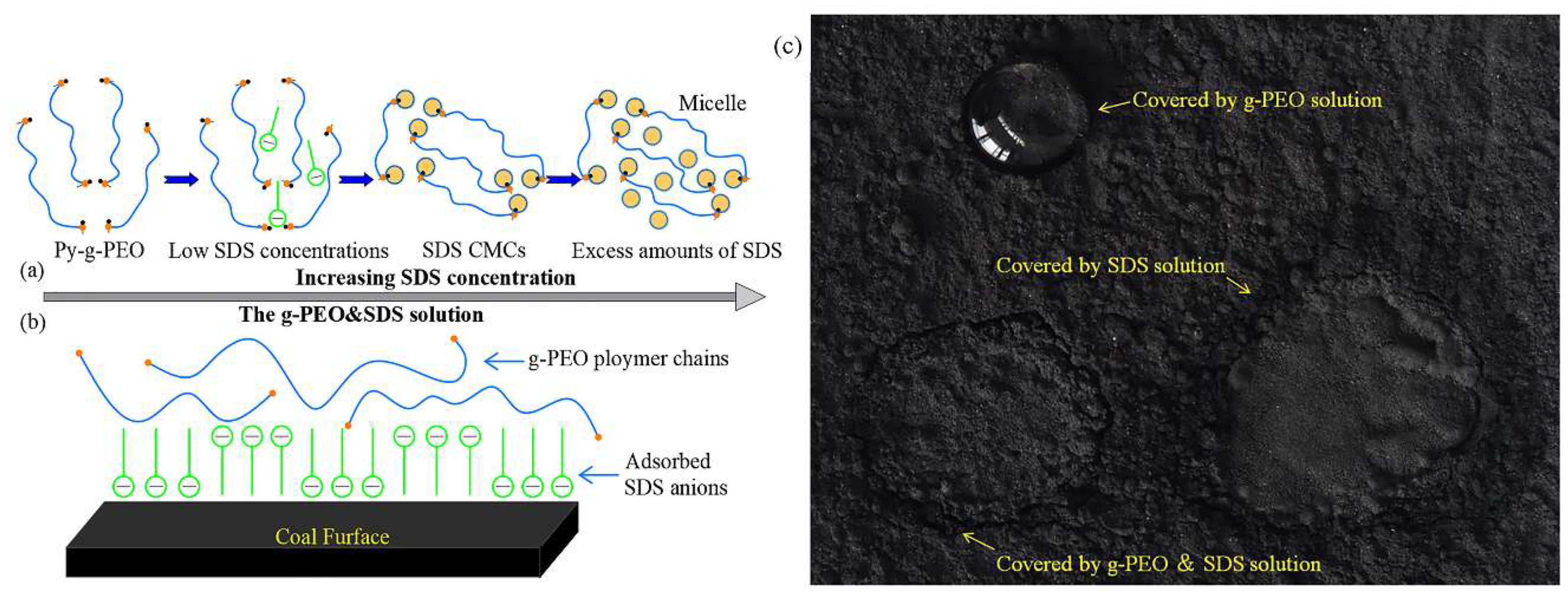 Polymers 11 01706 g001