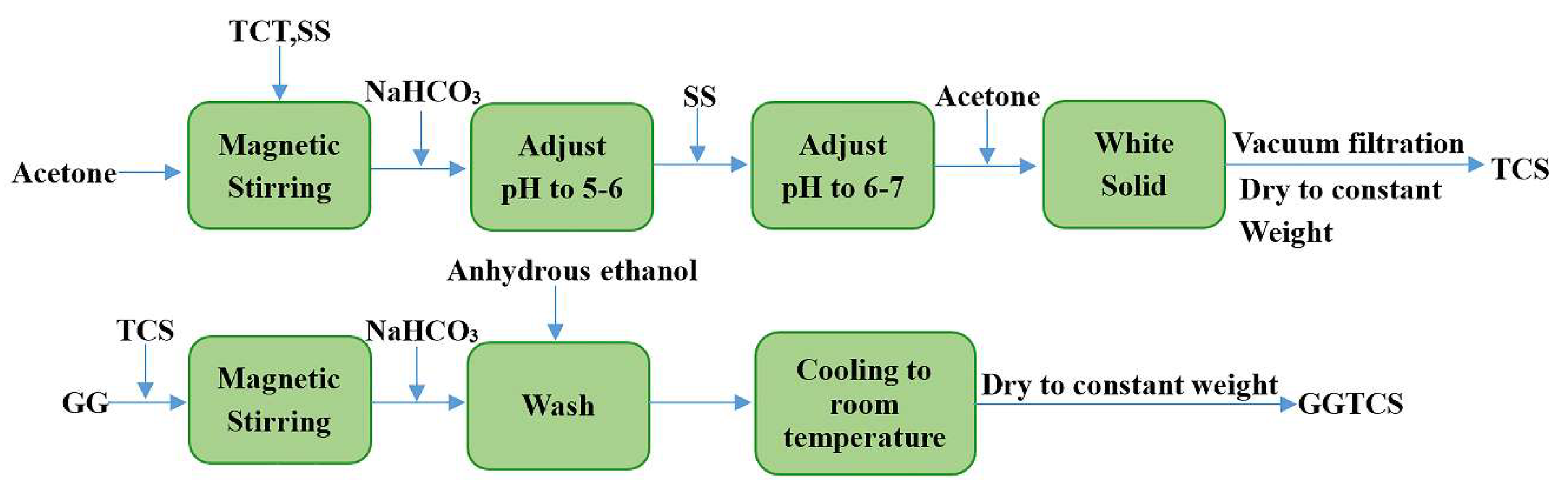 Polymers 11 01706 g003